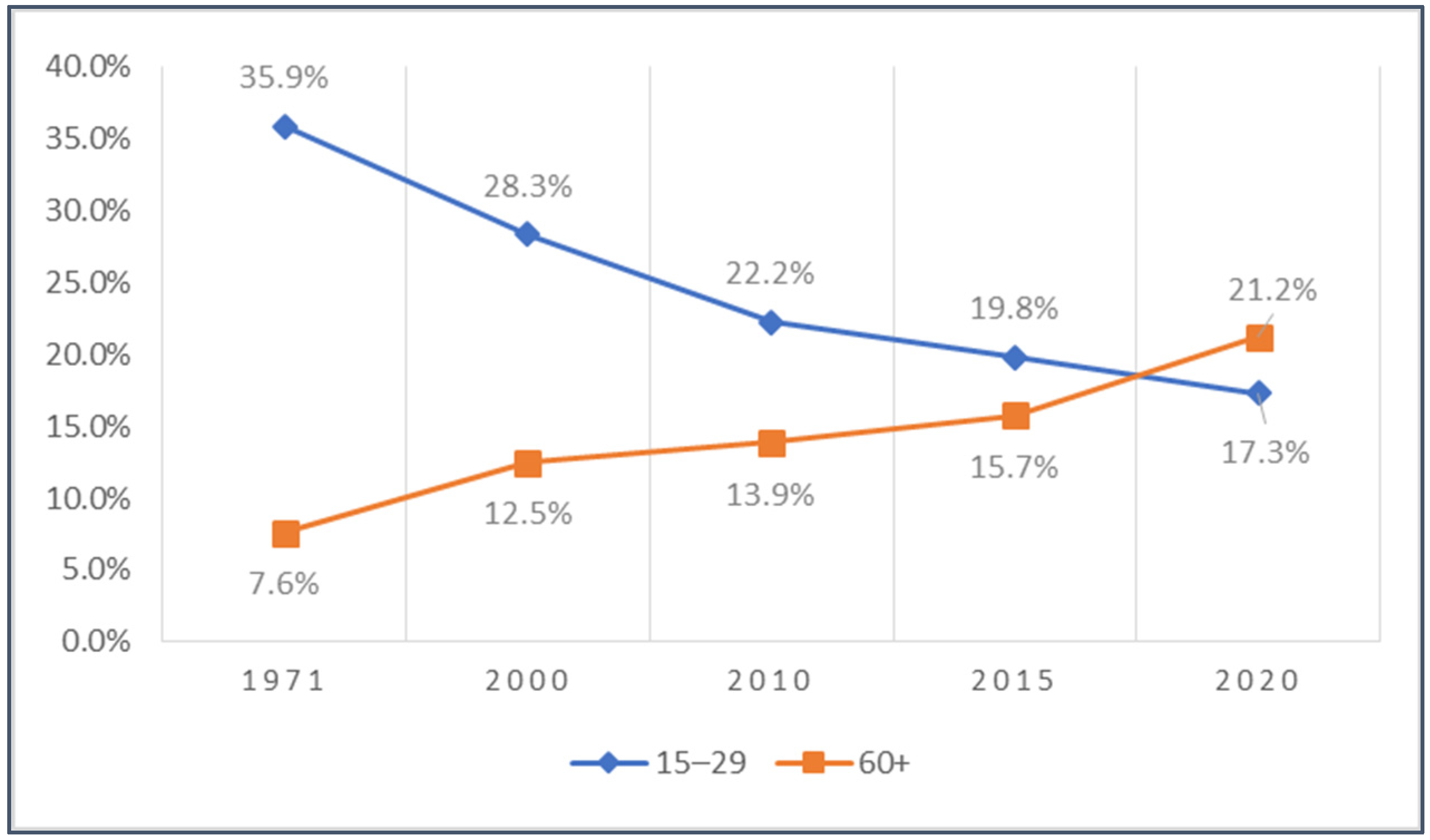 Sustainability 15 00922 g004