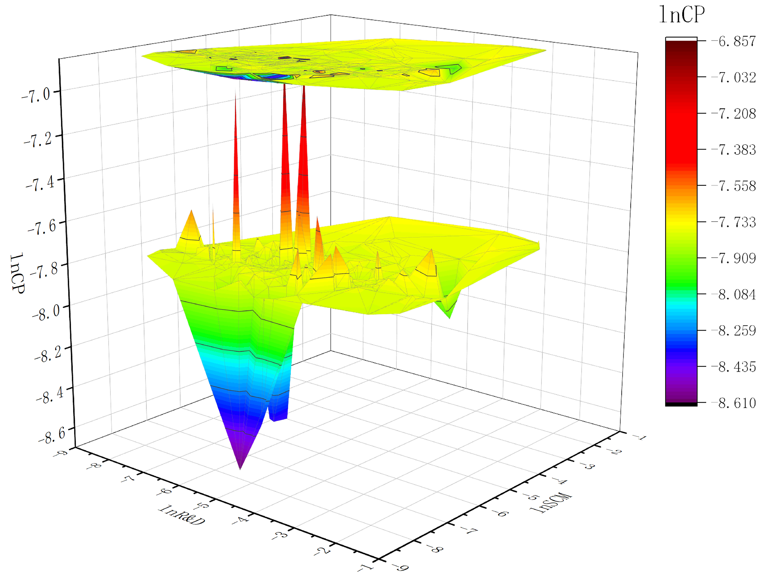 Sustainability 15 00923 g002