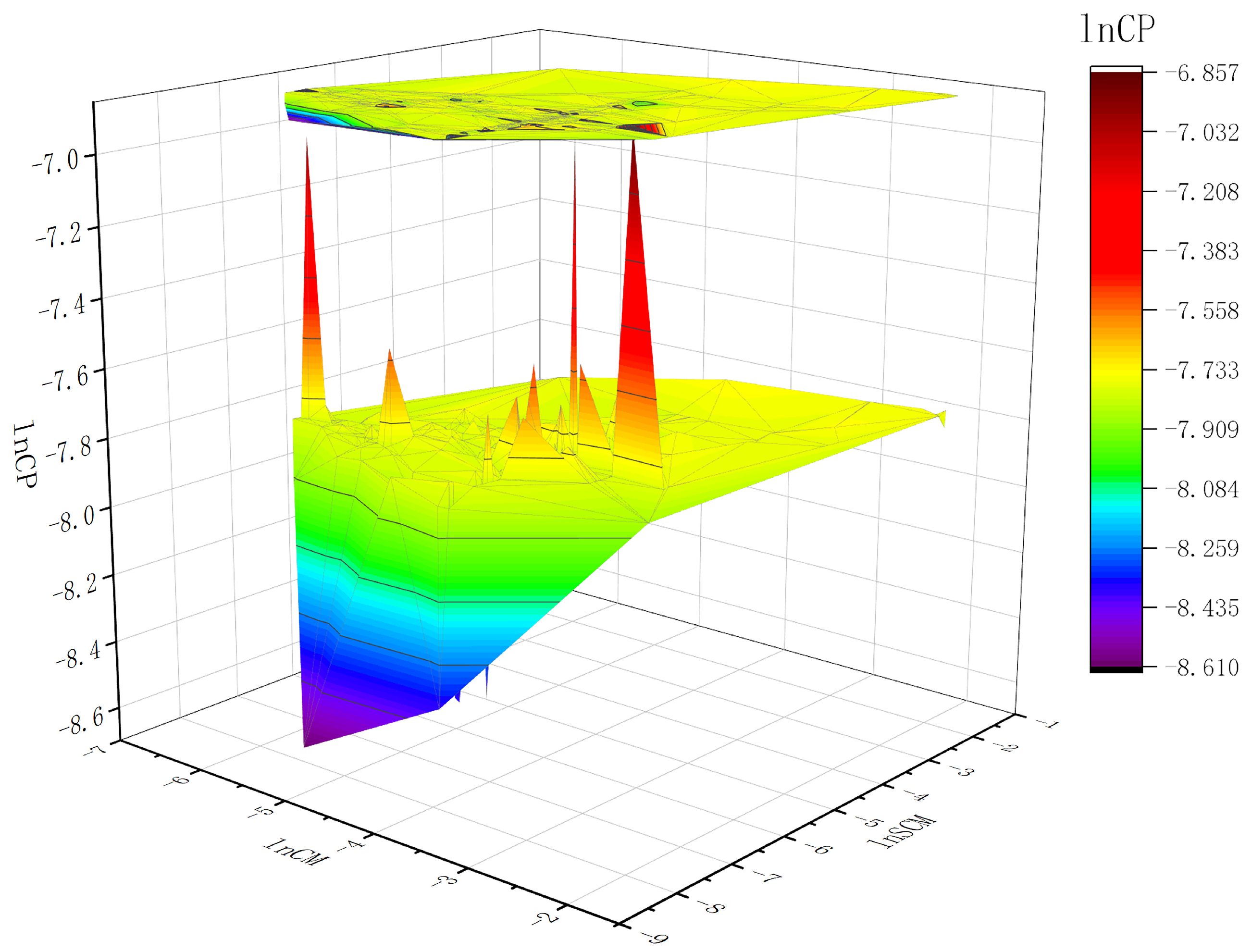 Sustainability 15 00923 g003