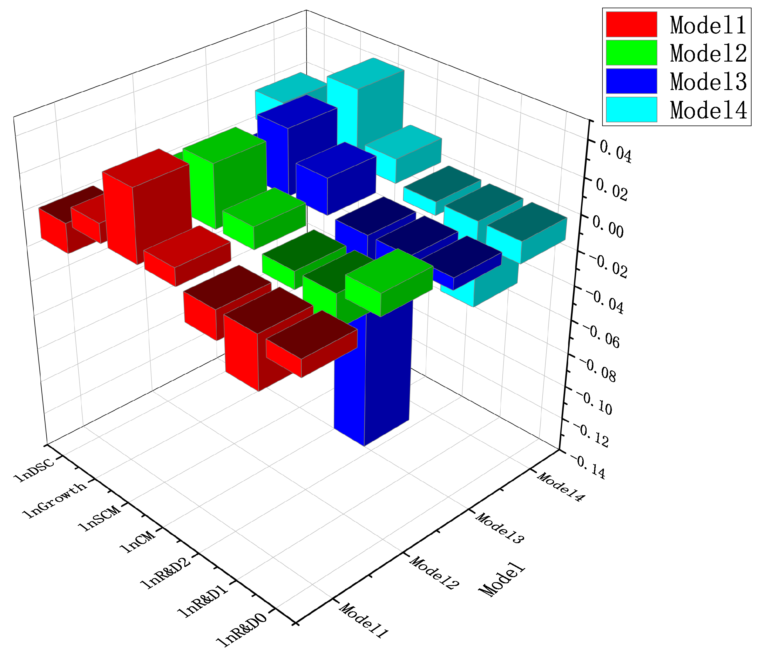 Sustainability 15 00923 g004