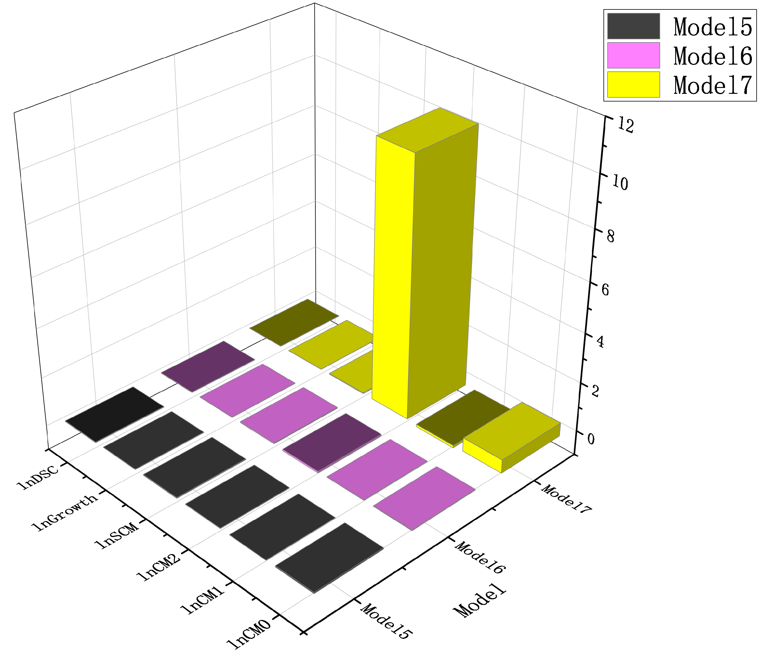 Sustainability 15 00923 g005