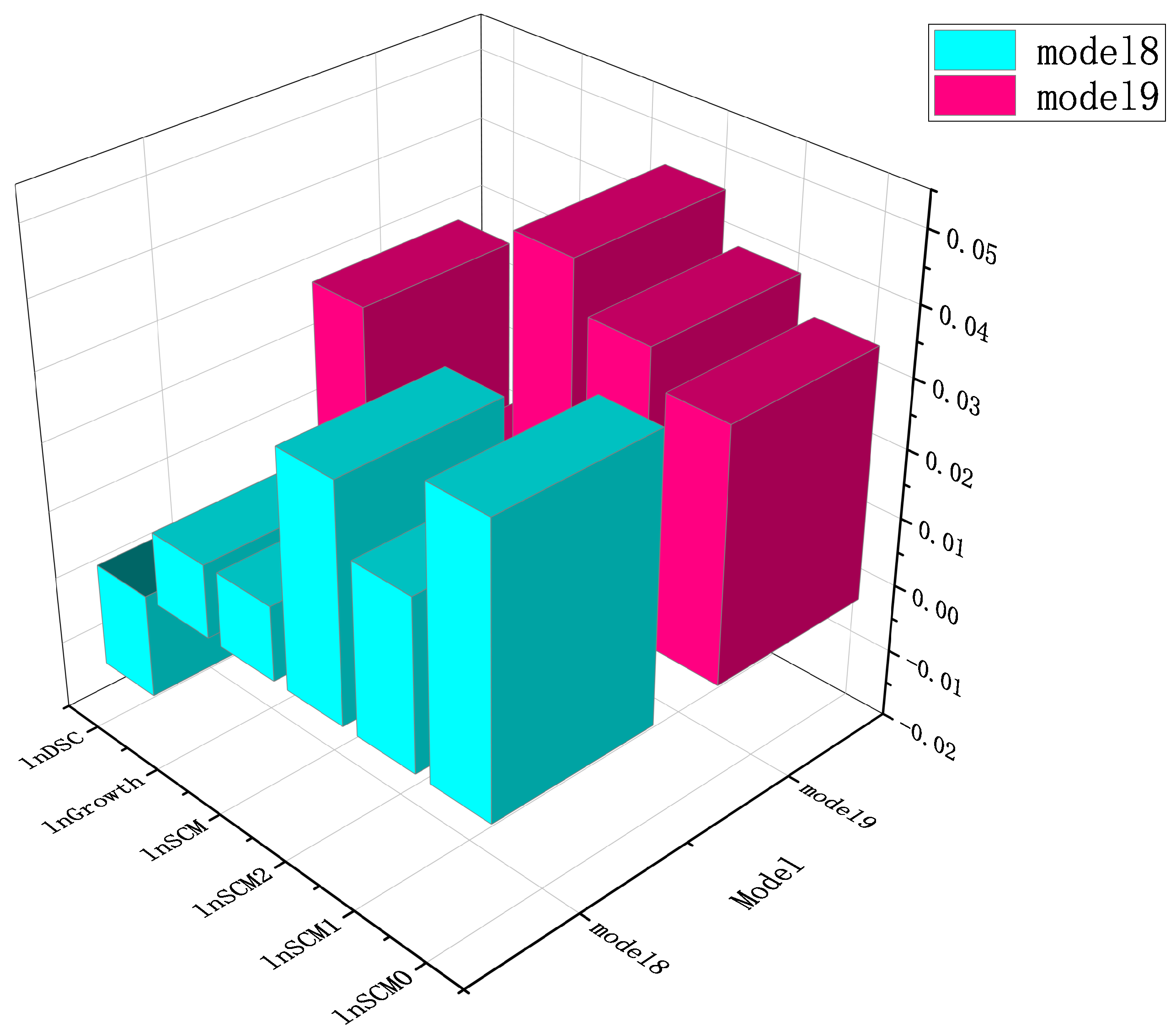 Sustainability 15 00923 g006