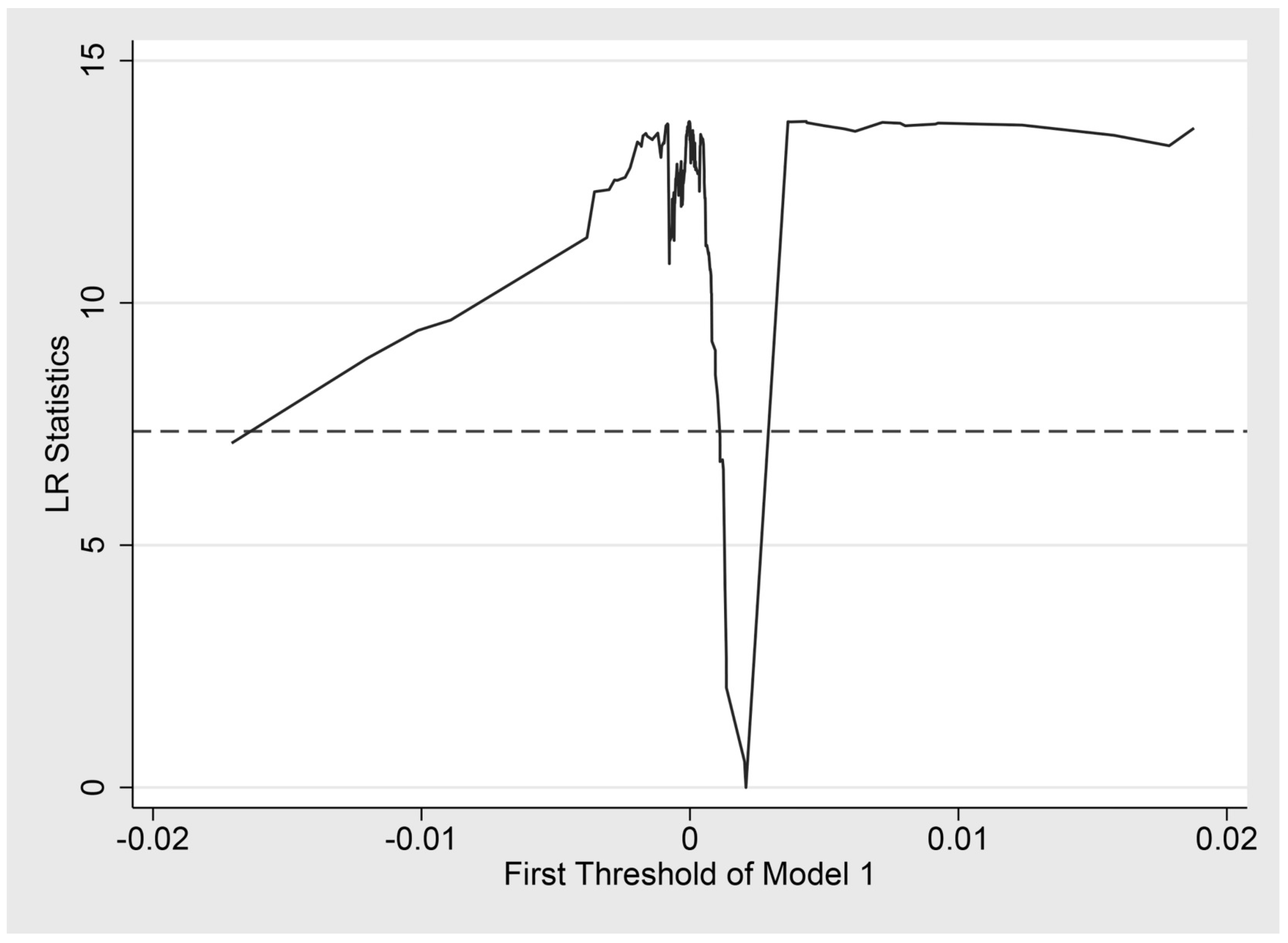 Sustainability 15 00923 g007