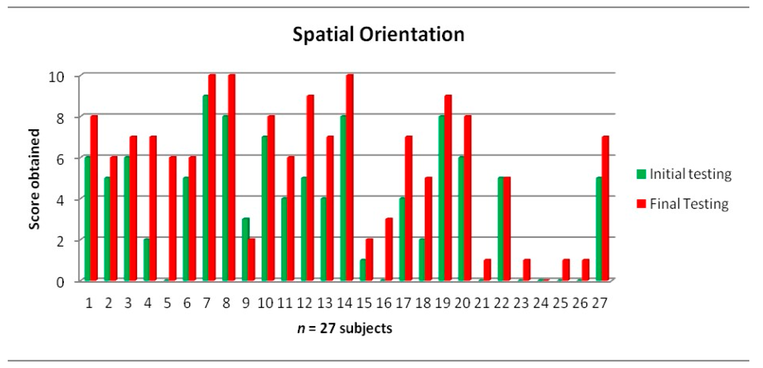 Sustainability 15 00926 g001