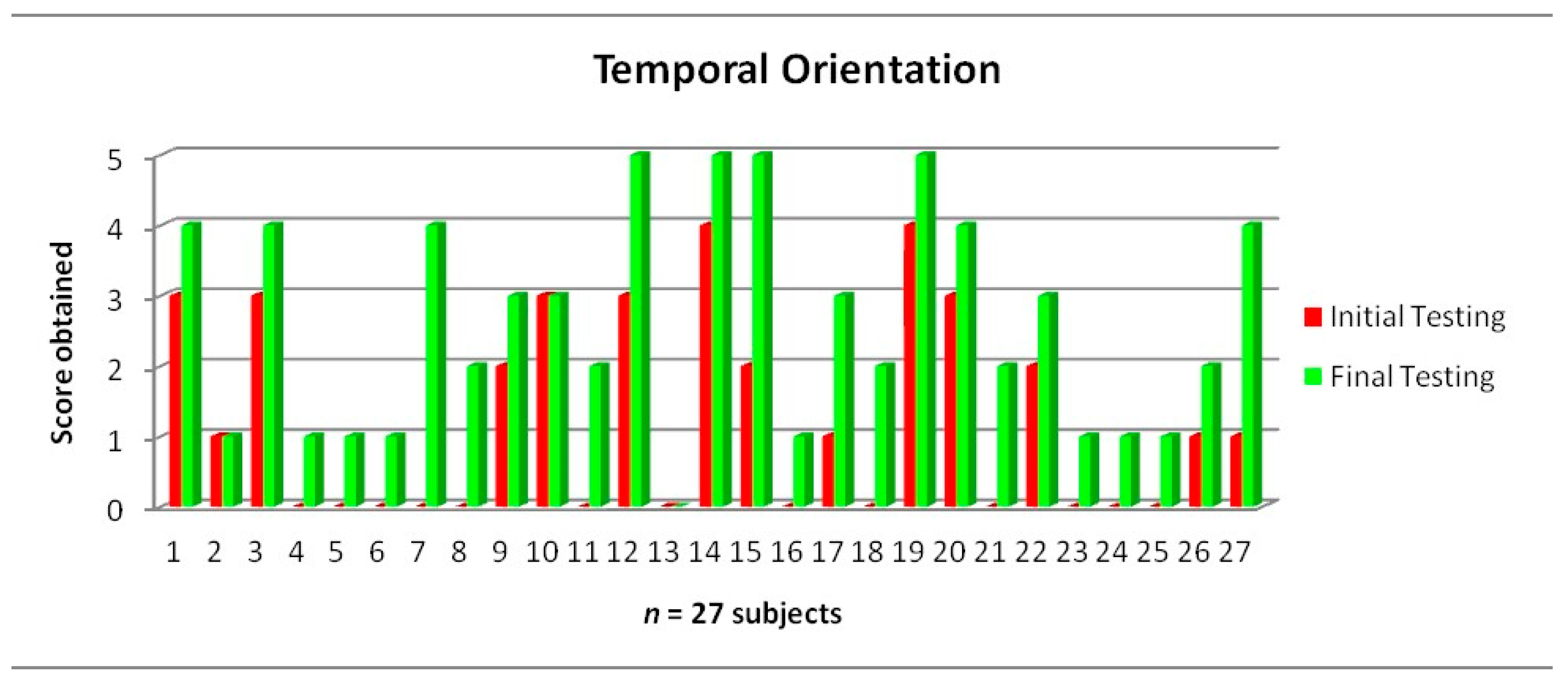Sustainability 15 00926 g002