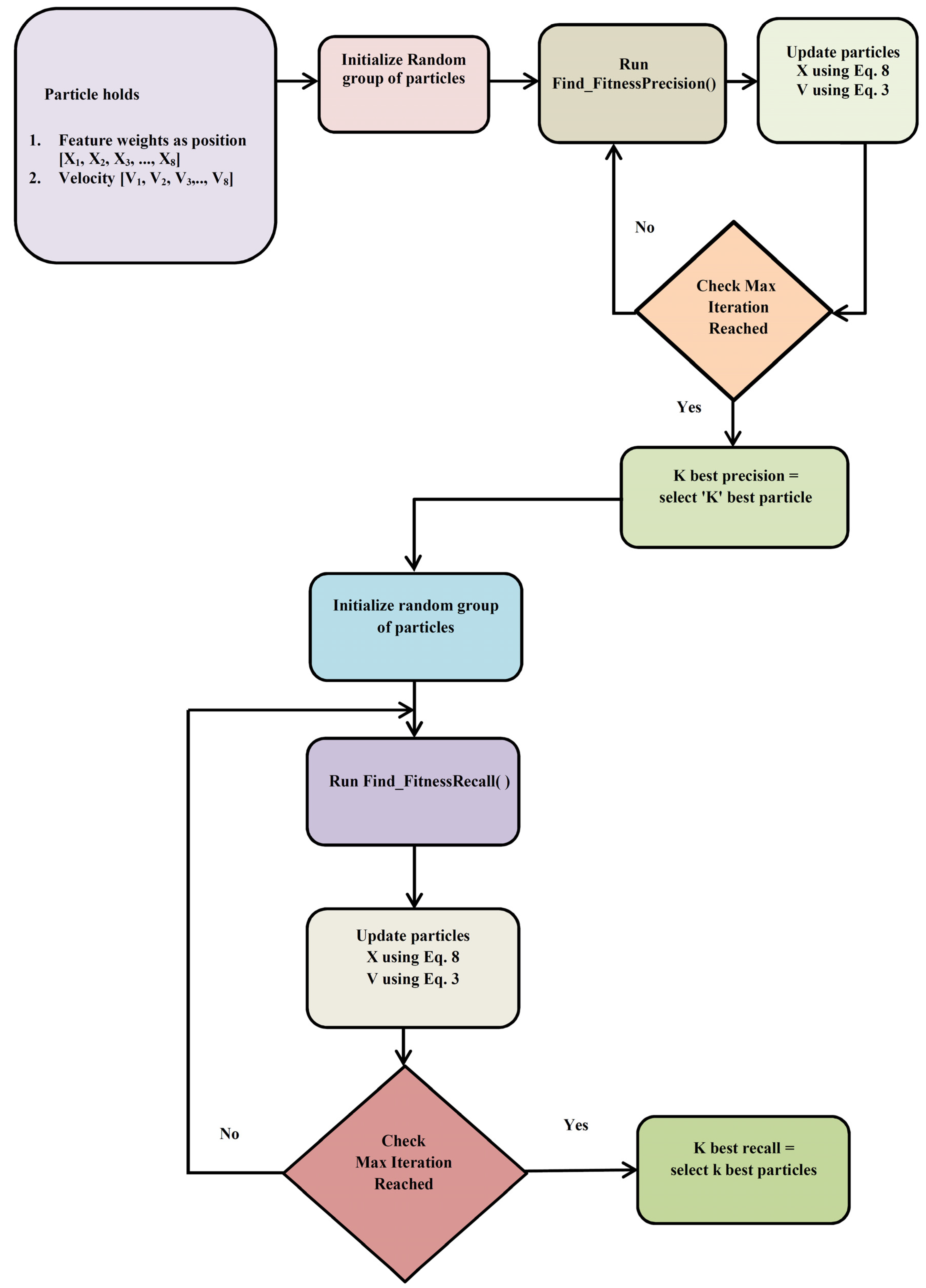 Sustainability 15 00929 g002