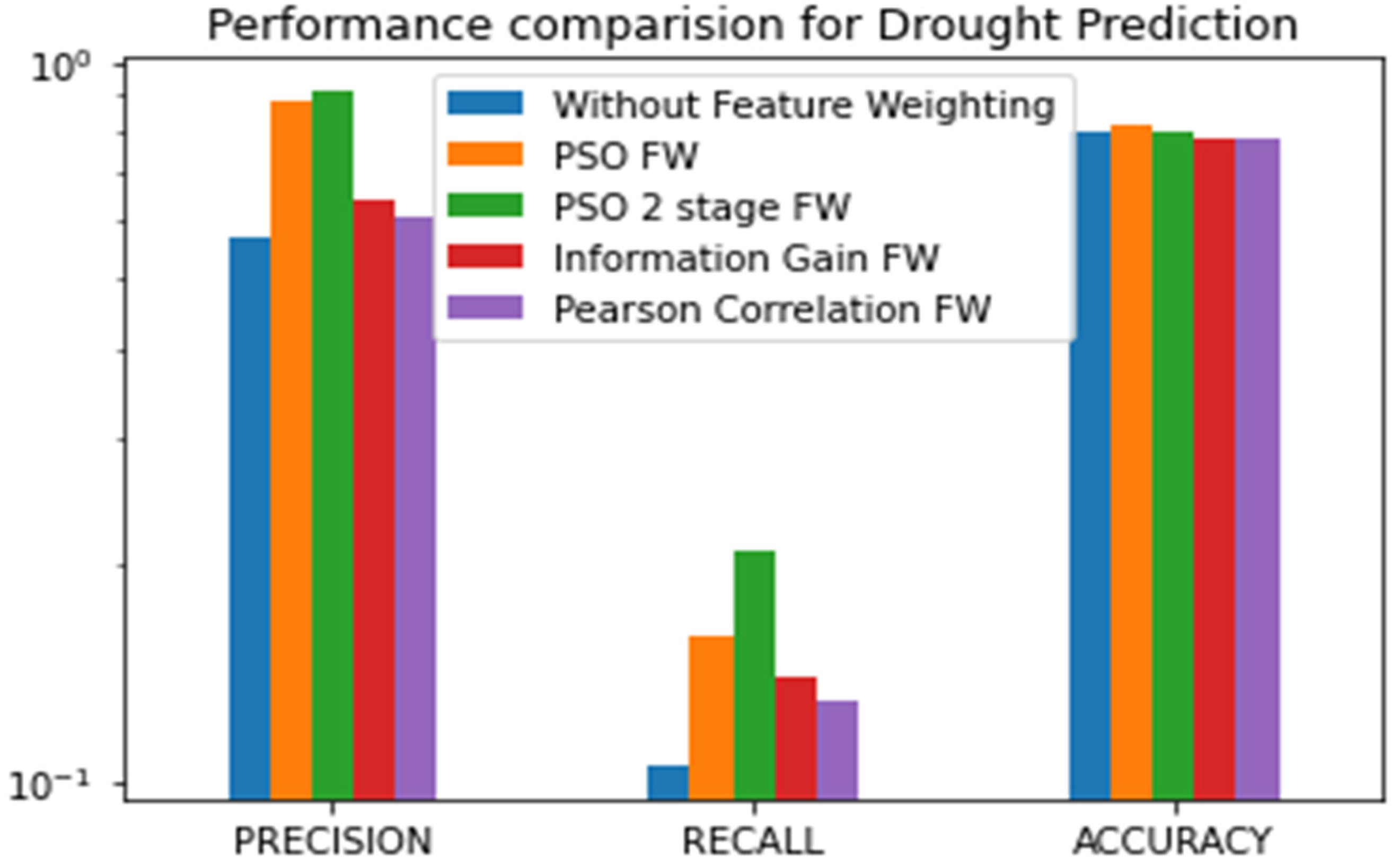 Sustainability 15 00929 g004