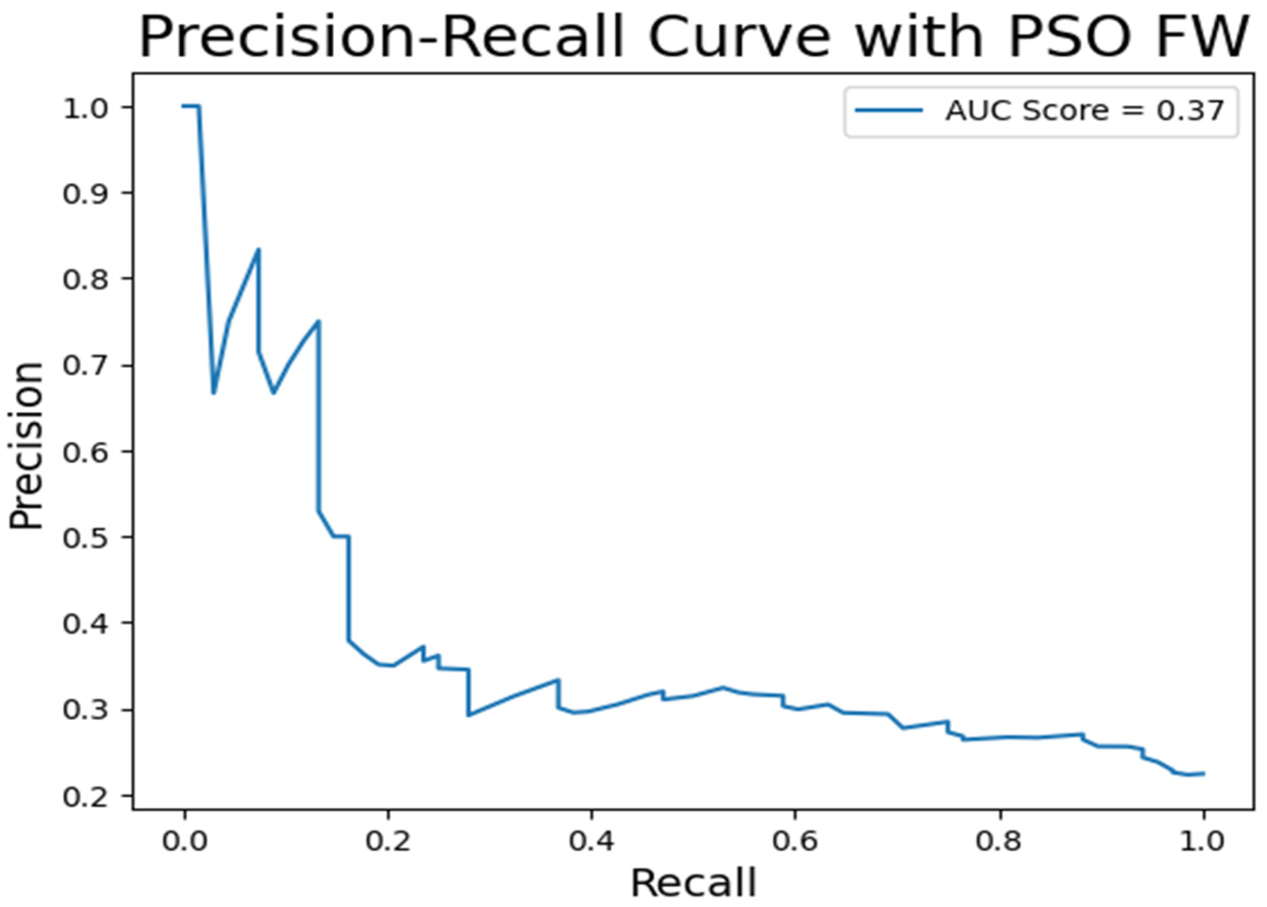 Sustainability 15 00929 g006