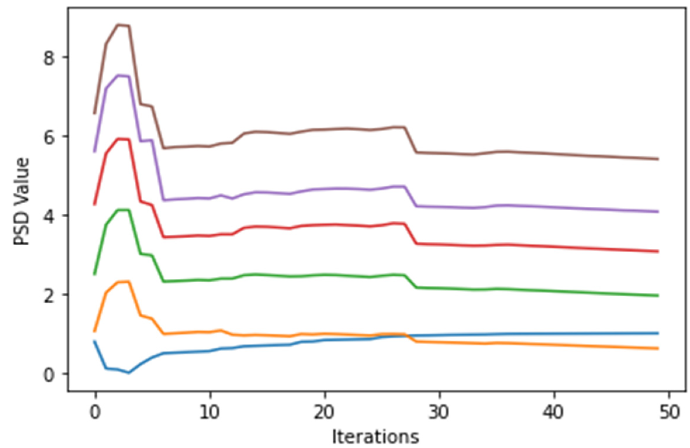 Sustainability 15 00929 g013