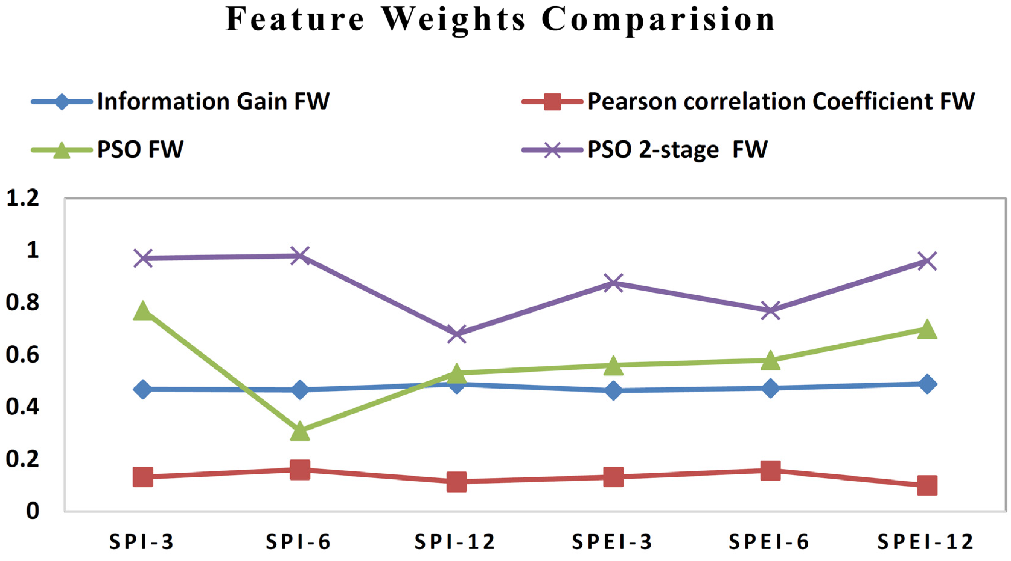 Sustainability 15 00929 g014