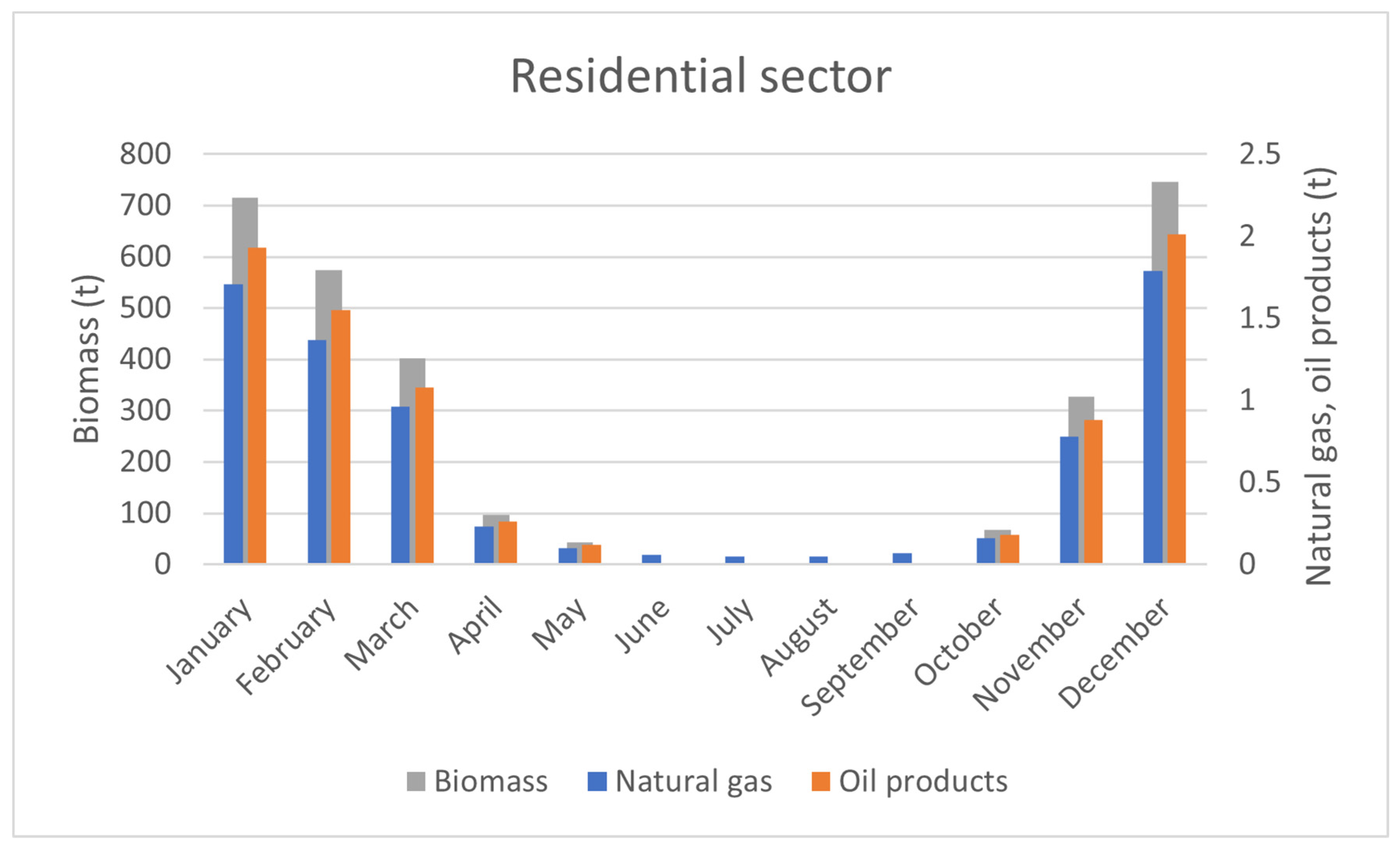 Sustainability 15 00930 g004