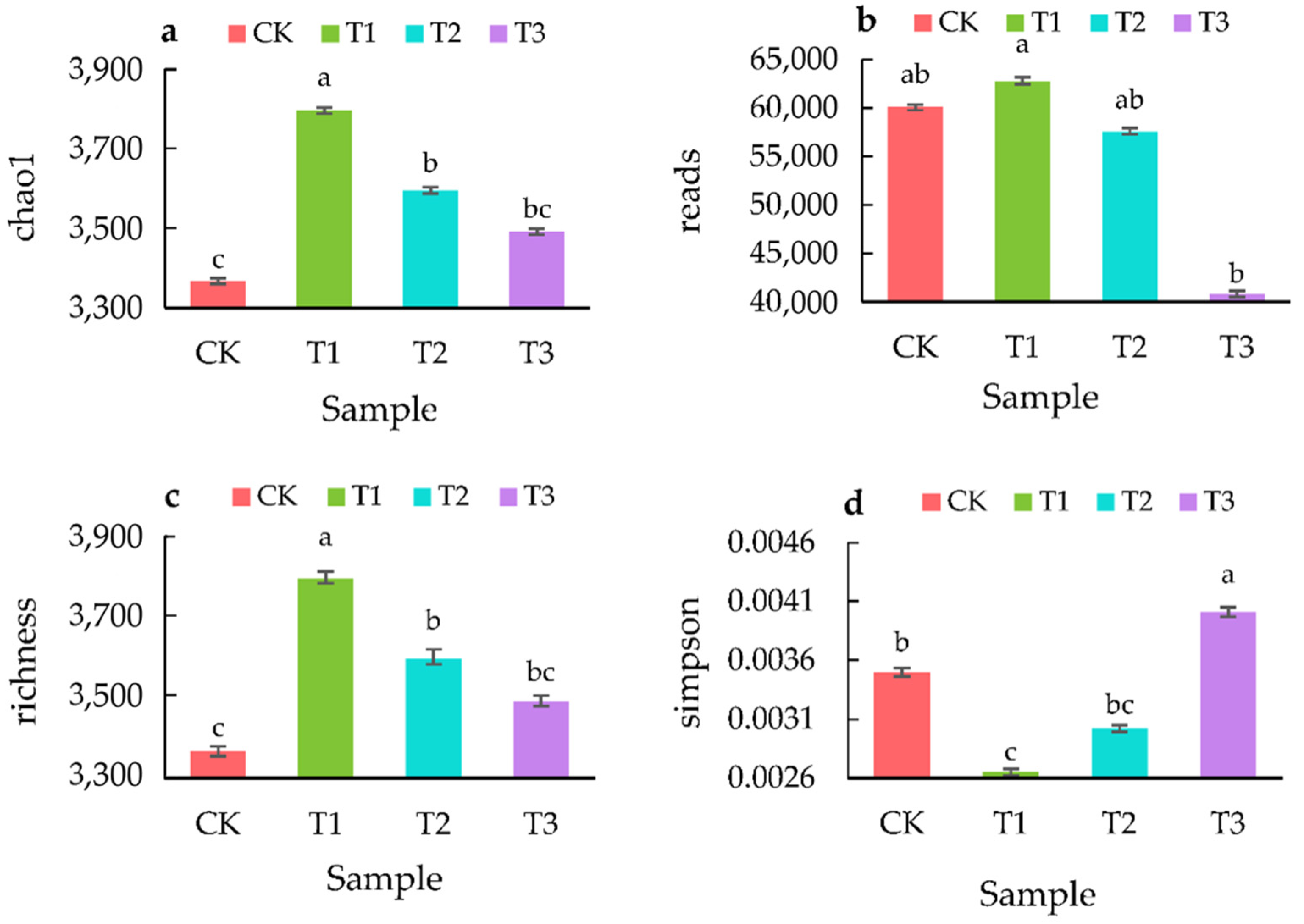 Sustainability 15 00932 g004 Sustainability 15 00932 g004
