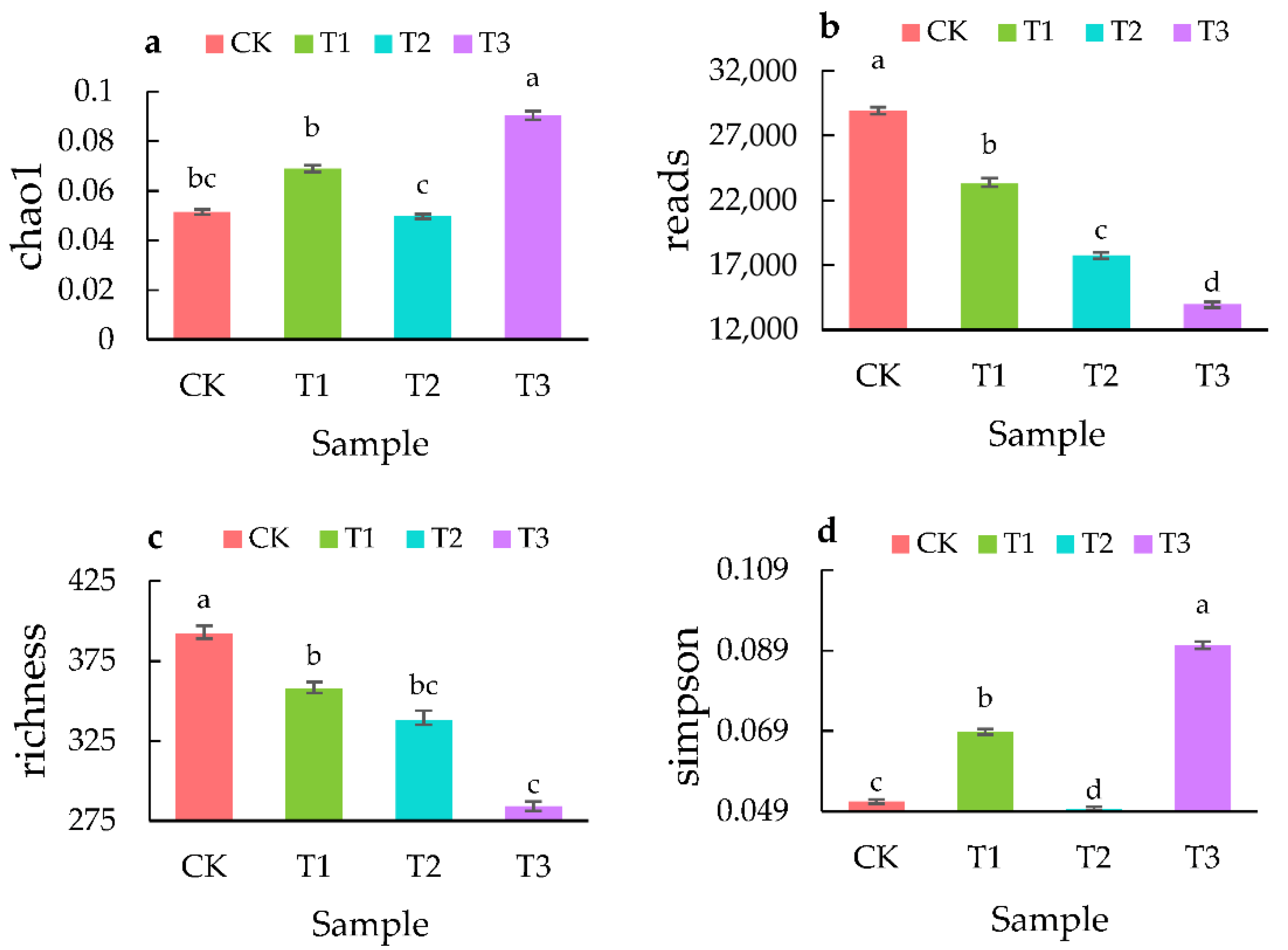 Sustainability 15 00932 g005 Sustainability 15 00932 g005