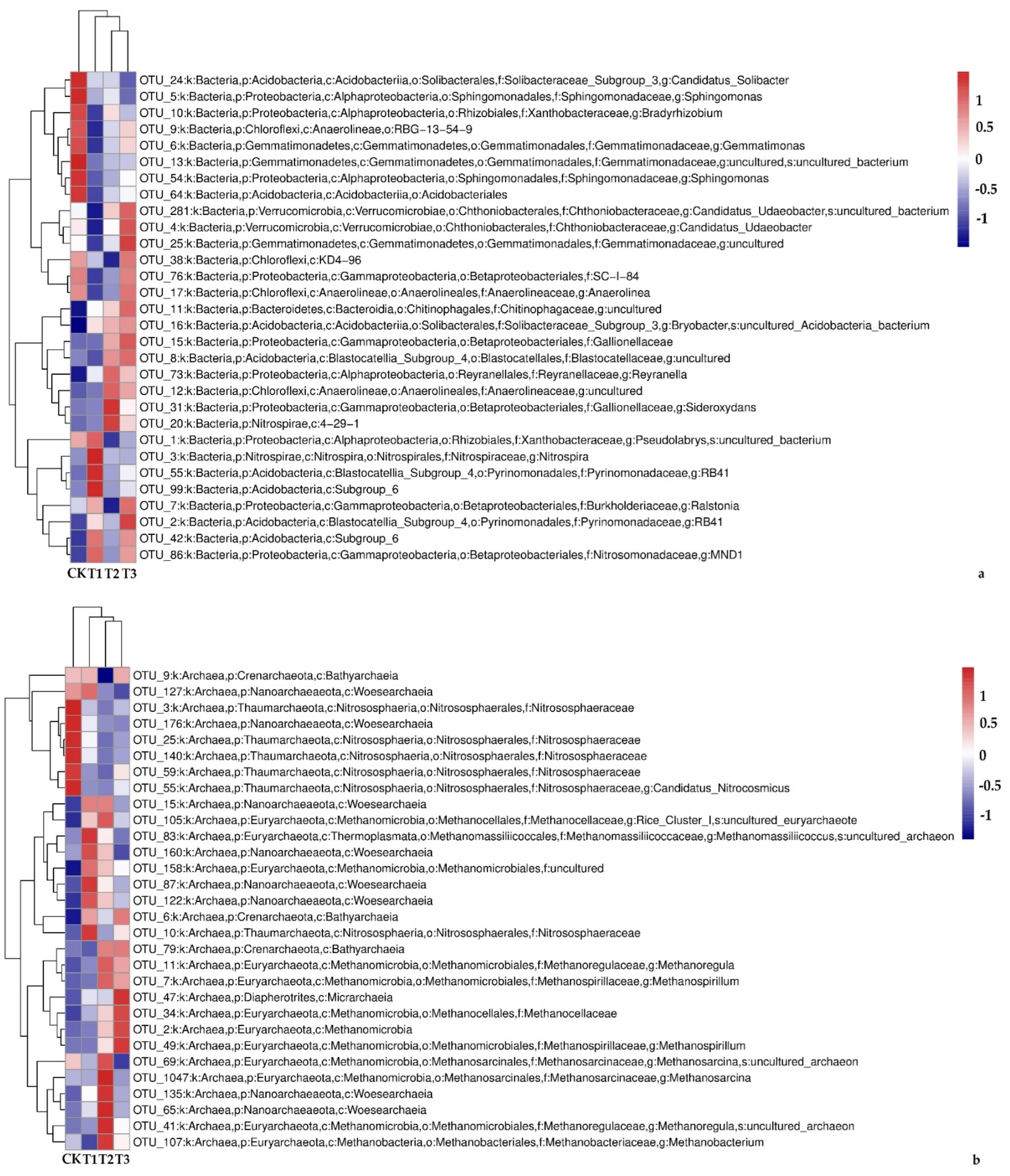Sustainability 15 00932 g006 Sustainability 15 00932 g006