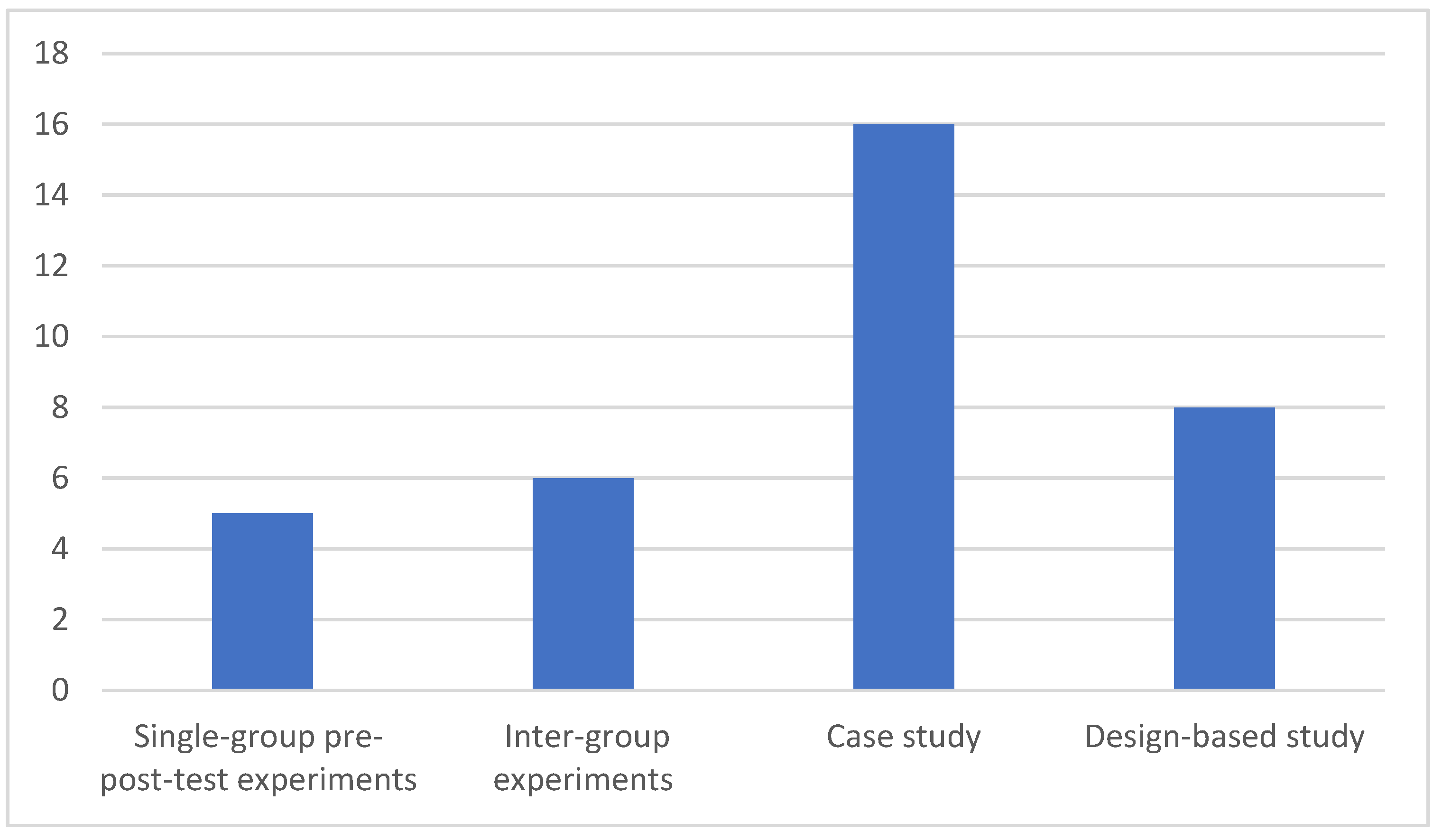 Sustainability 15 00940 g002 Sustainability 15 00940 g002