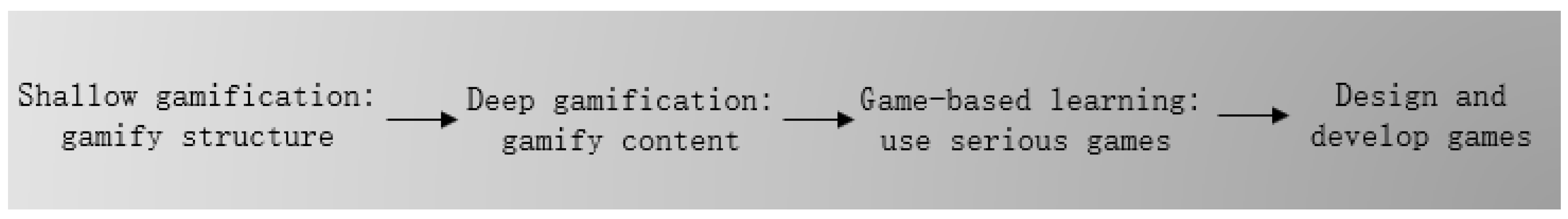 Sustainability 15 00940 g003 Sustainability 15 00940 g003
