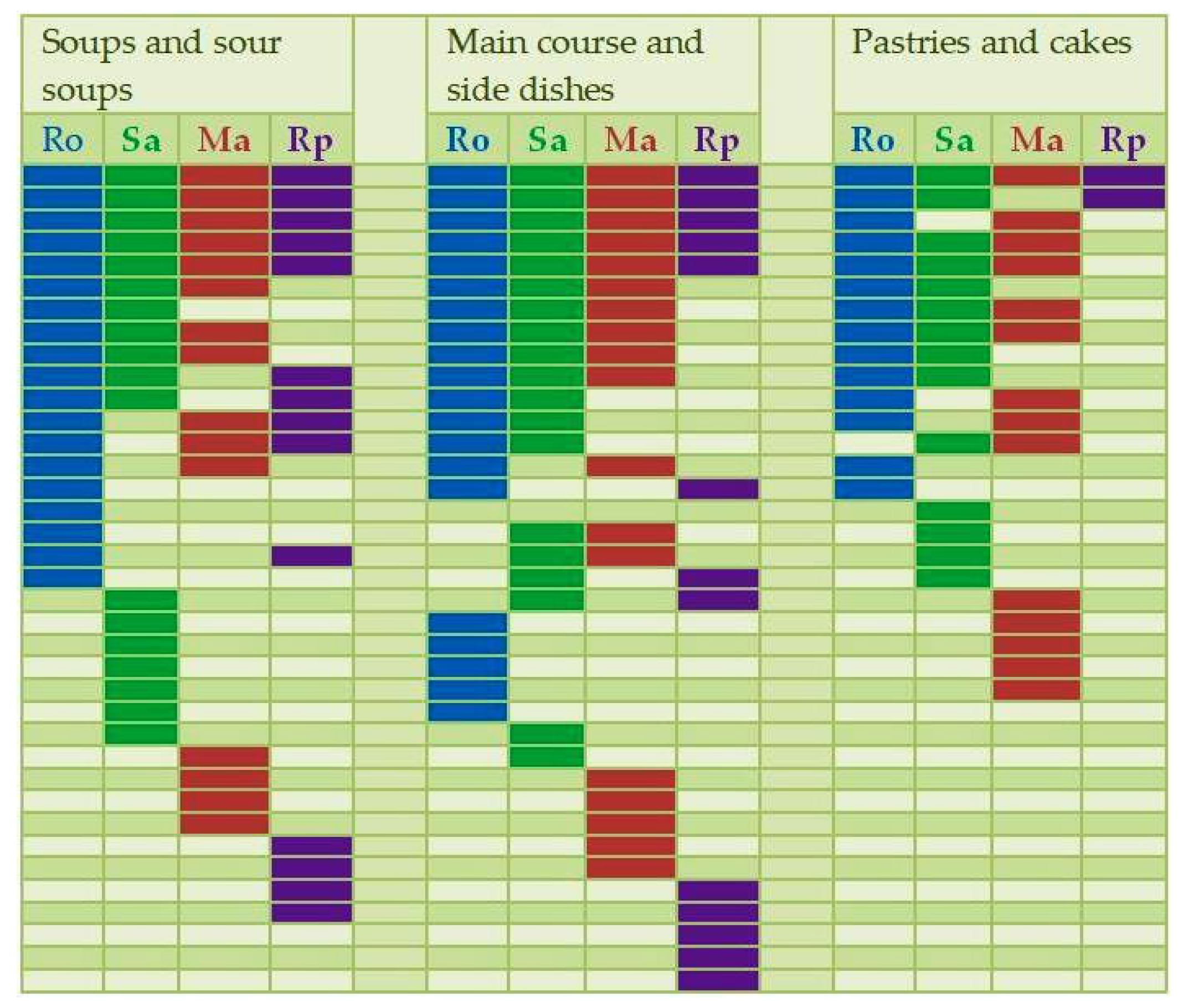 Sustainability 15 00943 g001