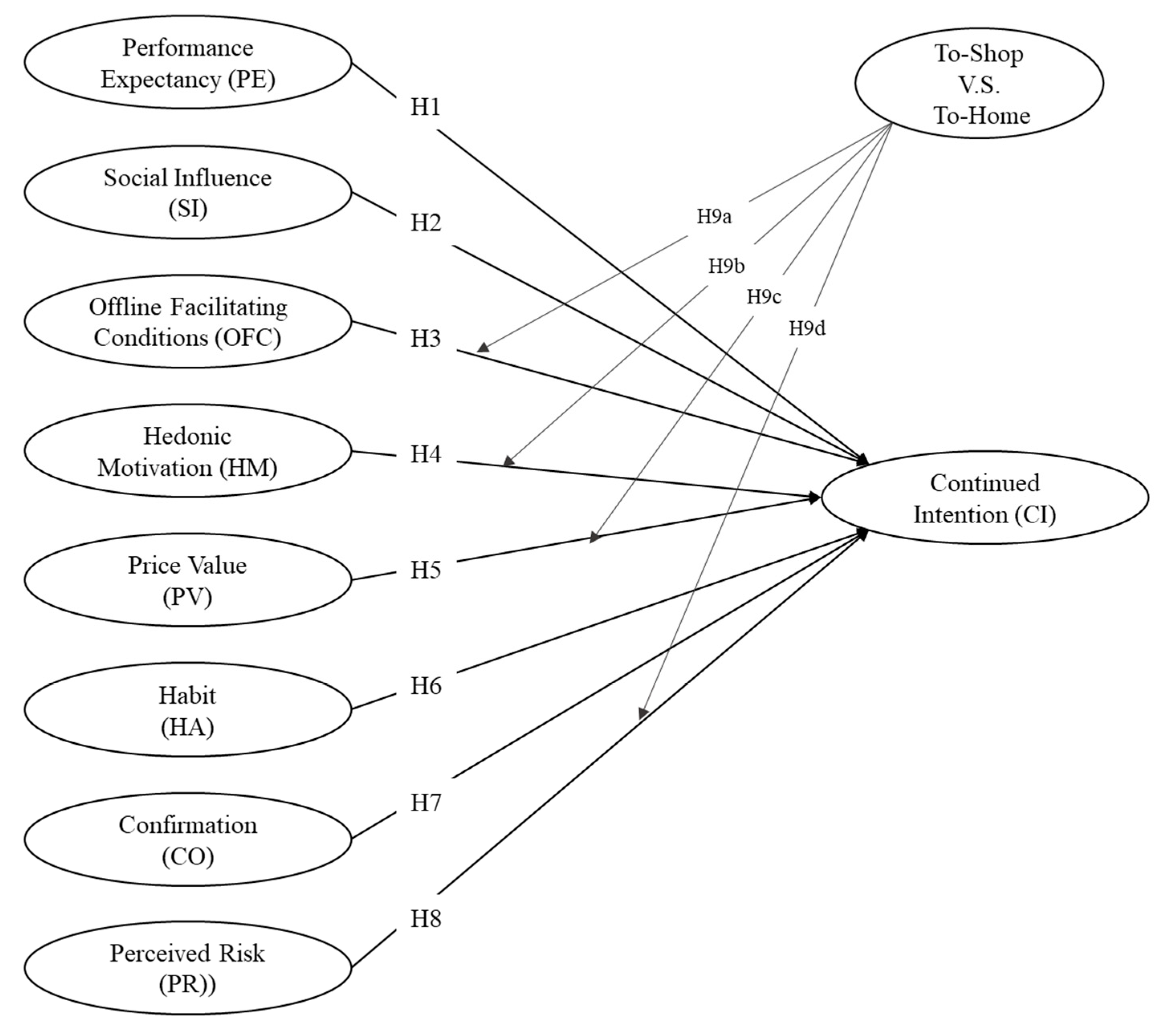 Sustainability 15 00945 g001