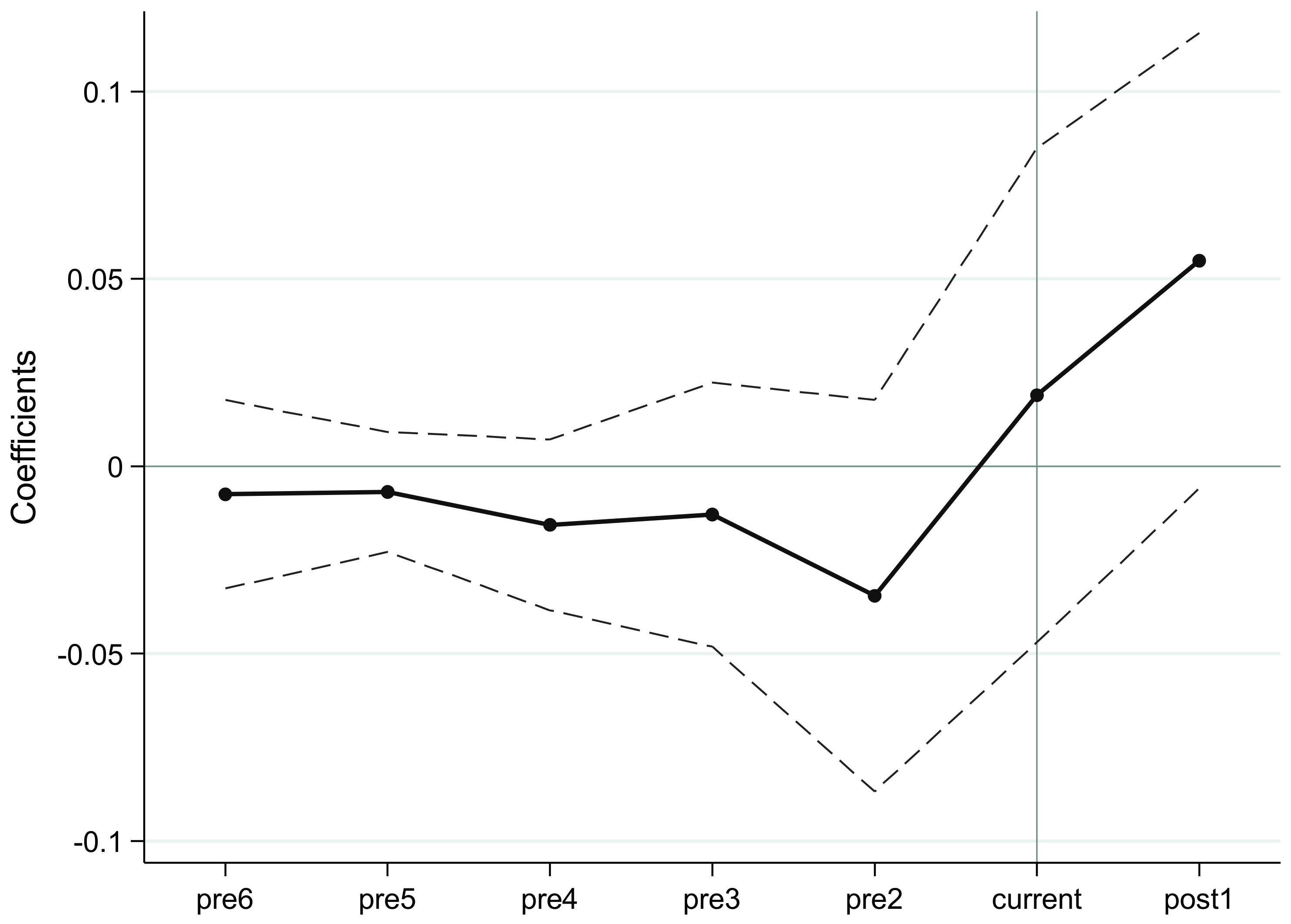 Sustainability 15 00947 g003 Sustainability 15 00947 g003
