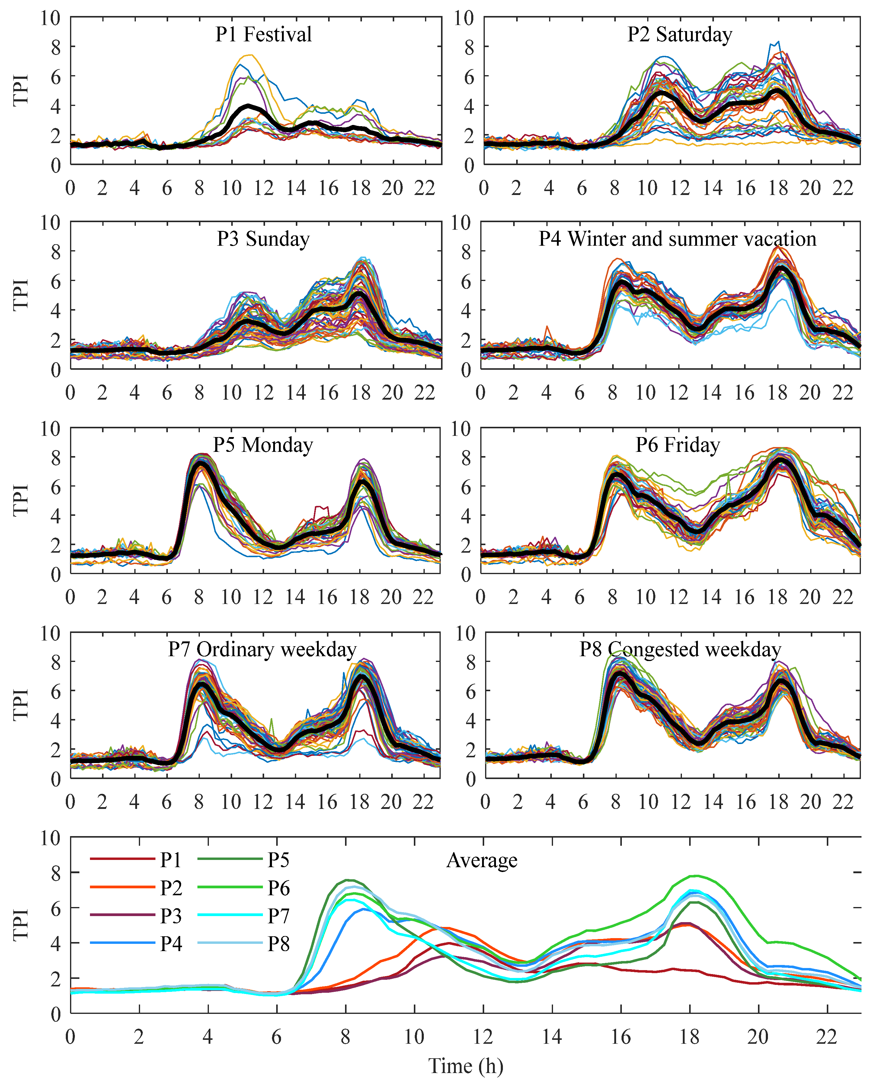 Sustainability 15 00948 g005 Sustainability 15 00948 g005