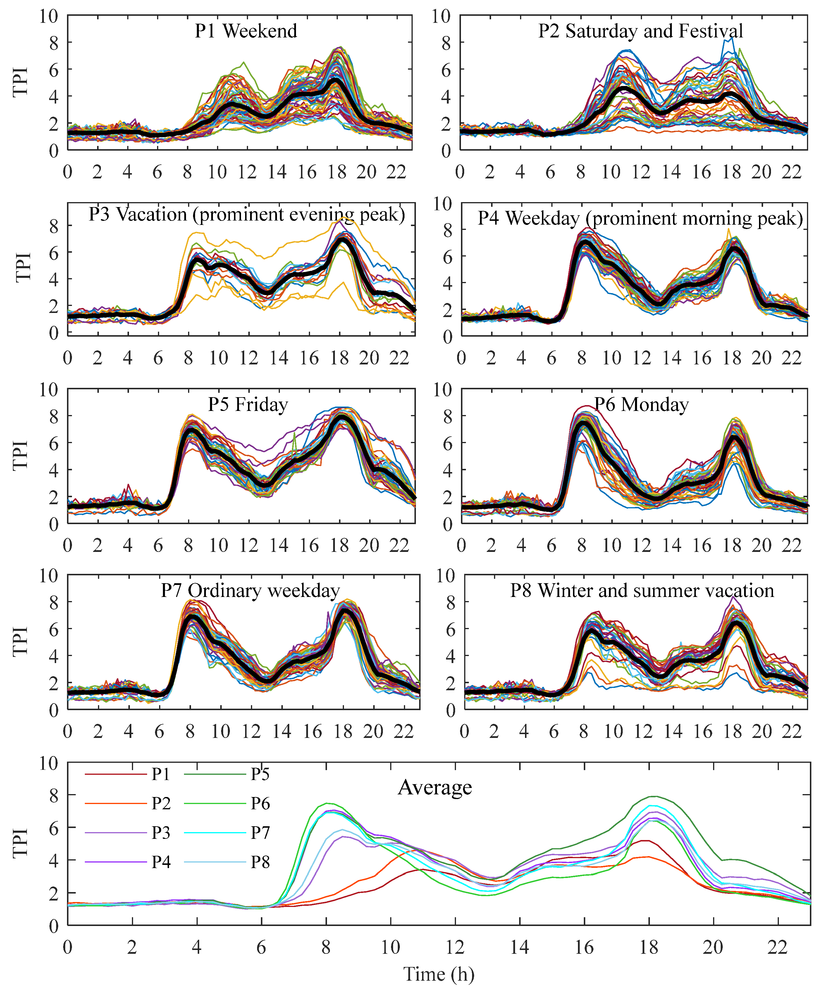 Sustainability 15 00948 g006 Sustainability 15 00948 g006