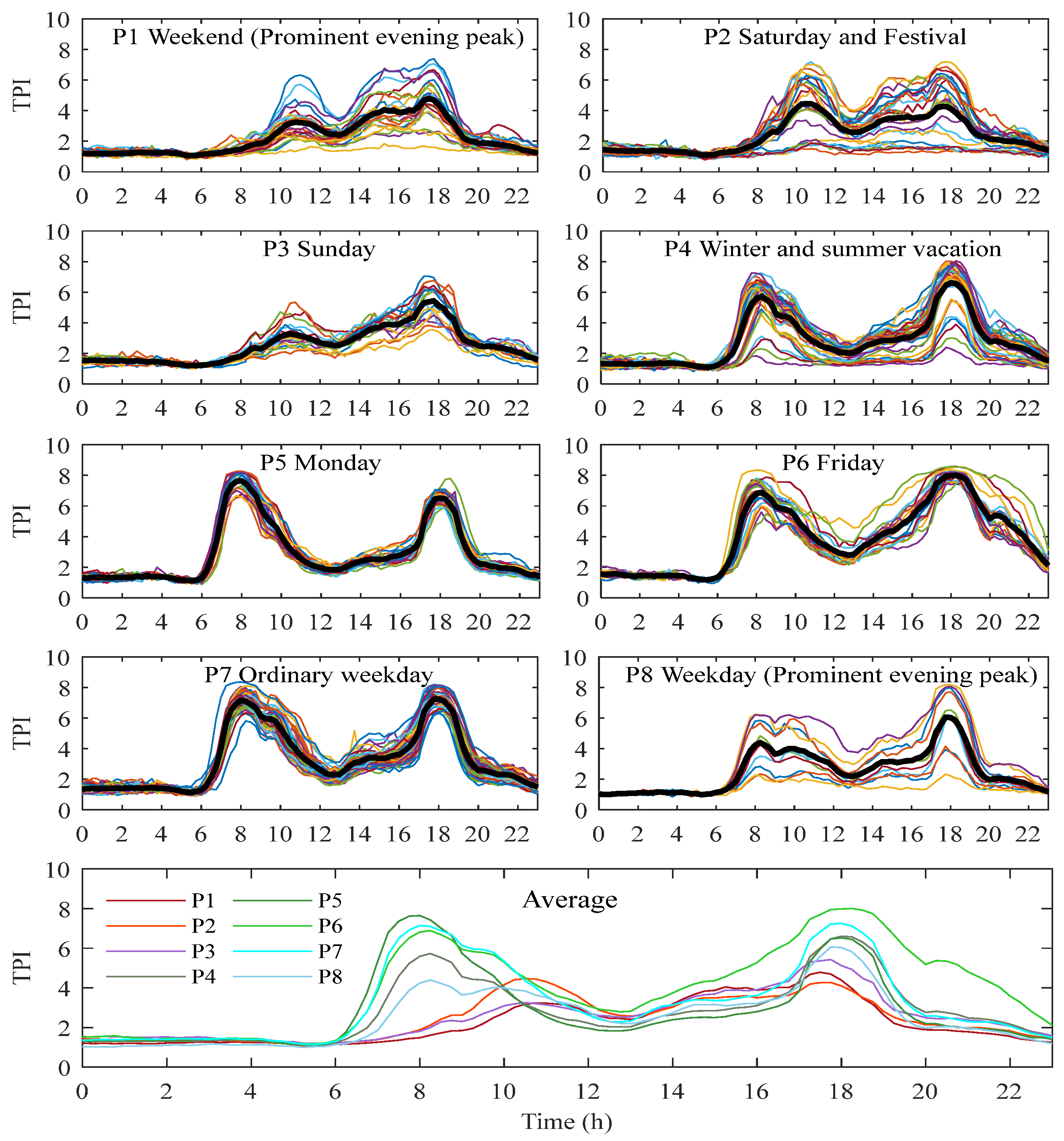 Sustainability 15 00948 g007 Sustainability 15 00948 g007