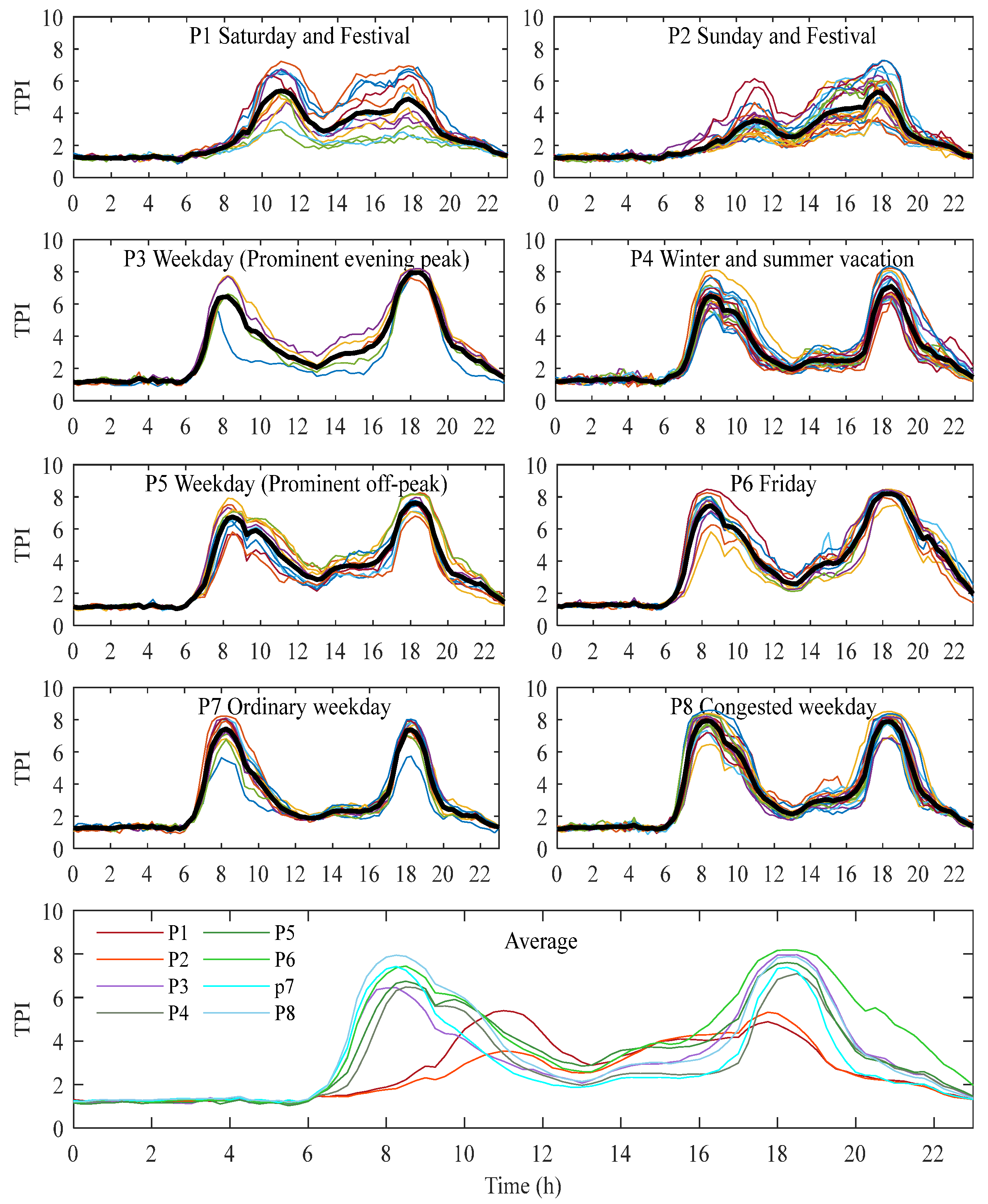 Sustainability 15 00948 g008 Sustainability 15 00948 g008