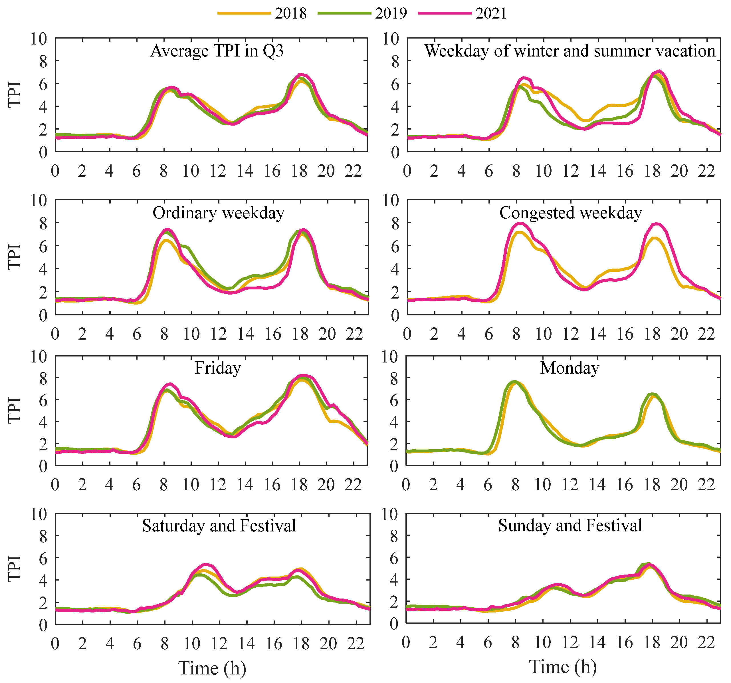 Sustainability 15 00948 g009 Sustainability 15 00948 g009
