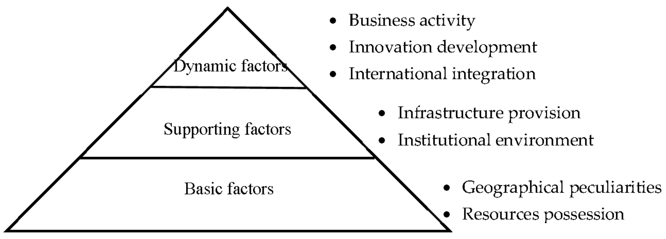 Sustainability 15 00950 g001