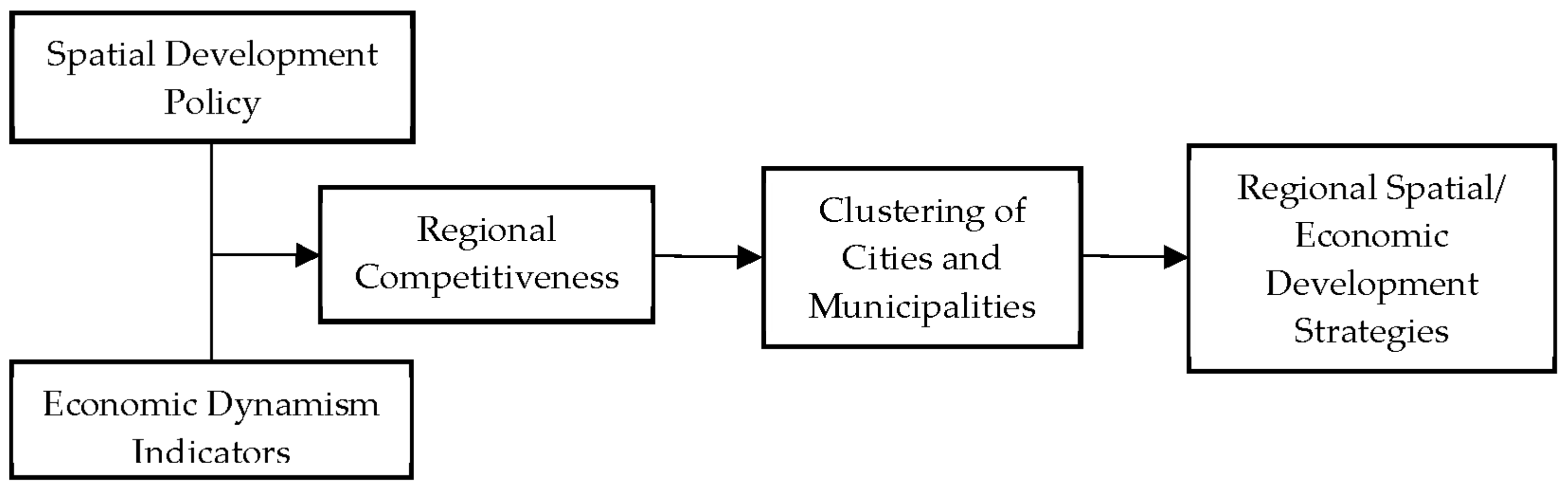 Sustainability 15 00950 g002