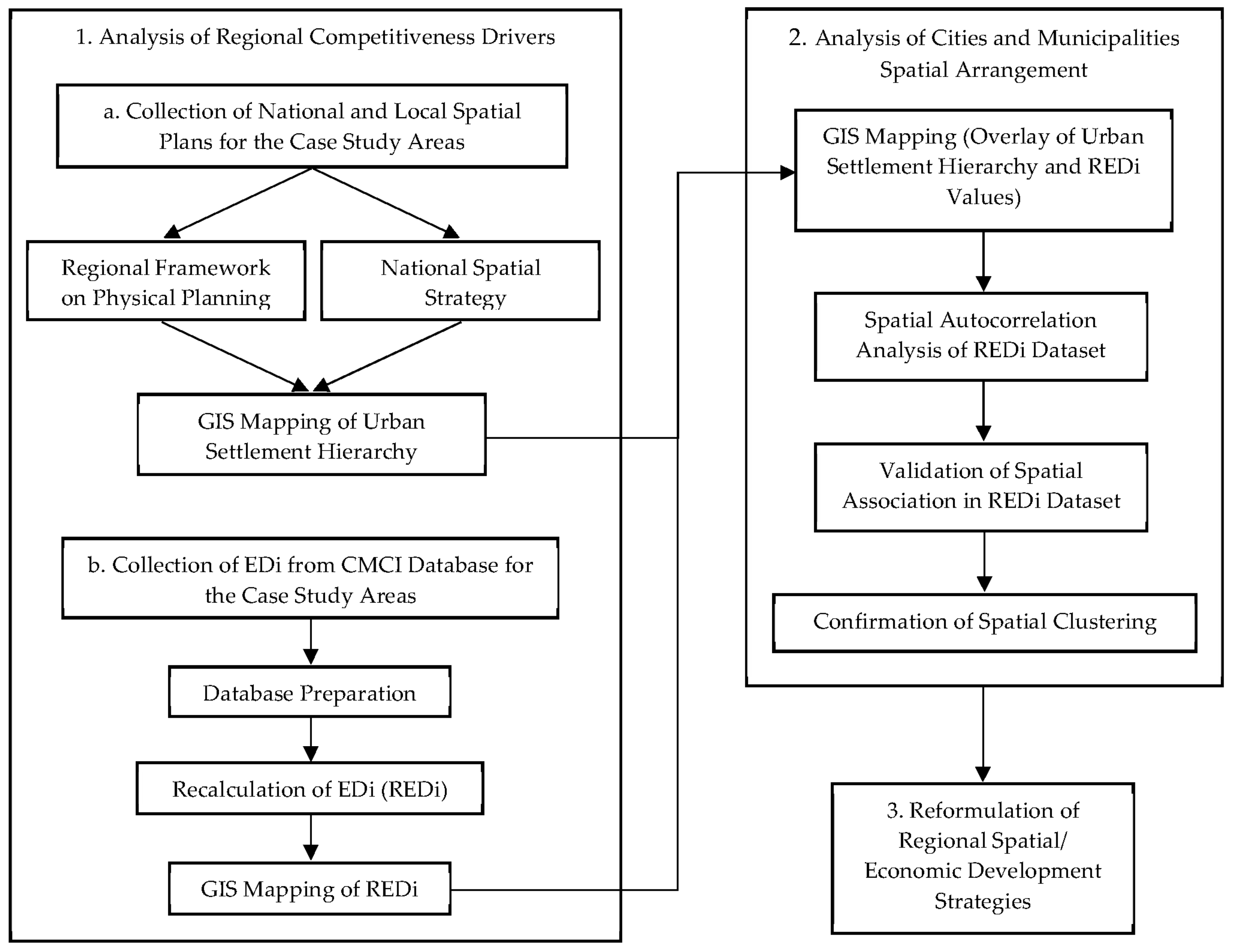 Sustainability 15 00950 g003