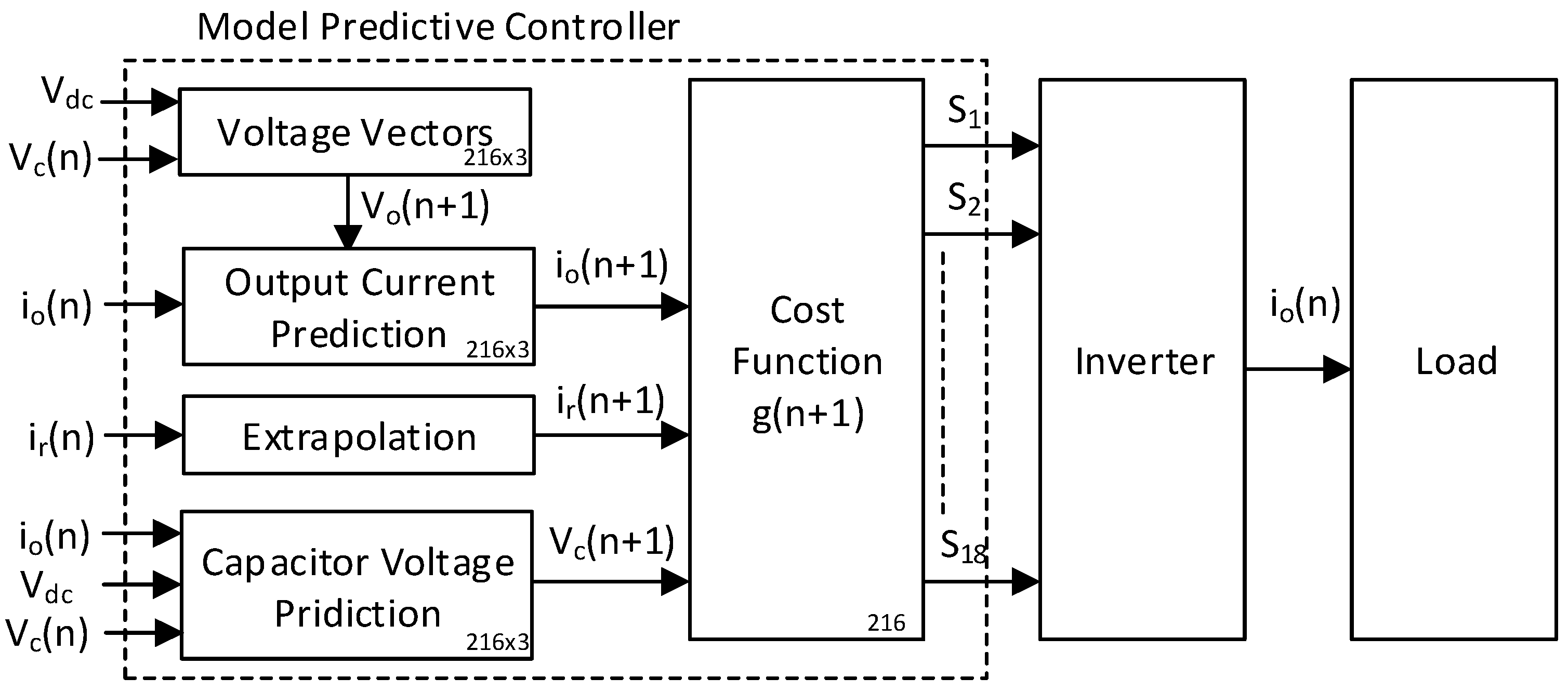 Sustainability 15 00955 g002 Sustainability 15 00955 g002