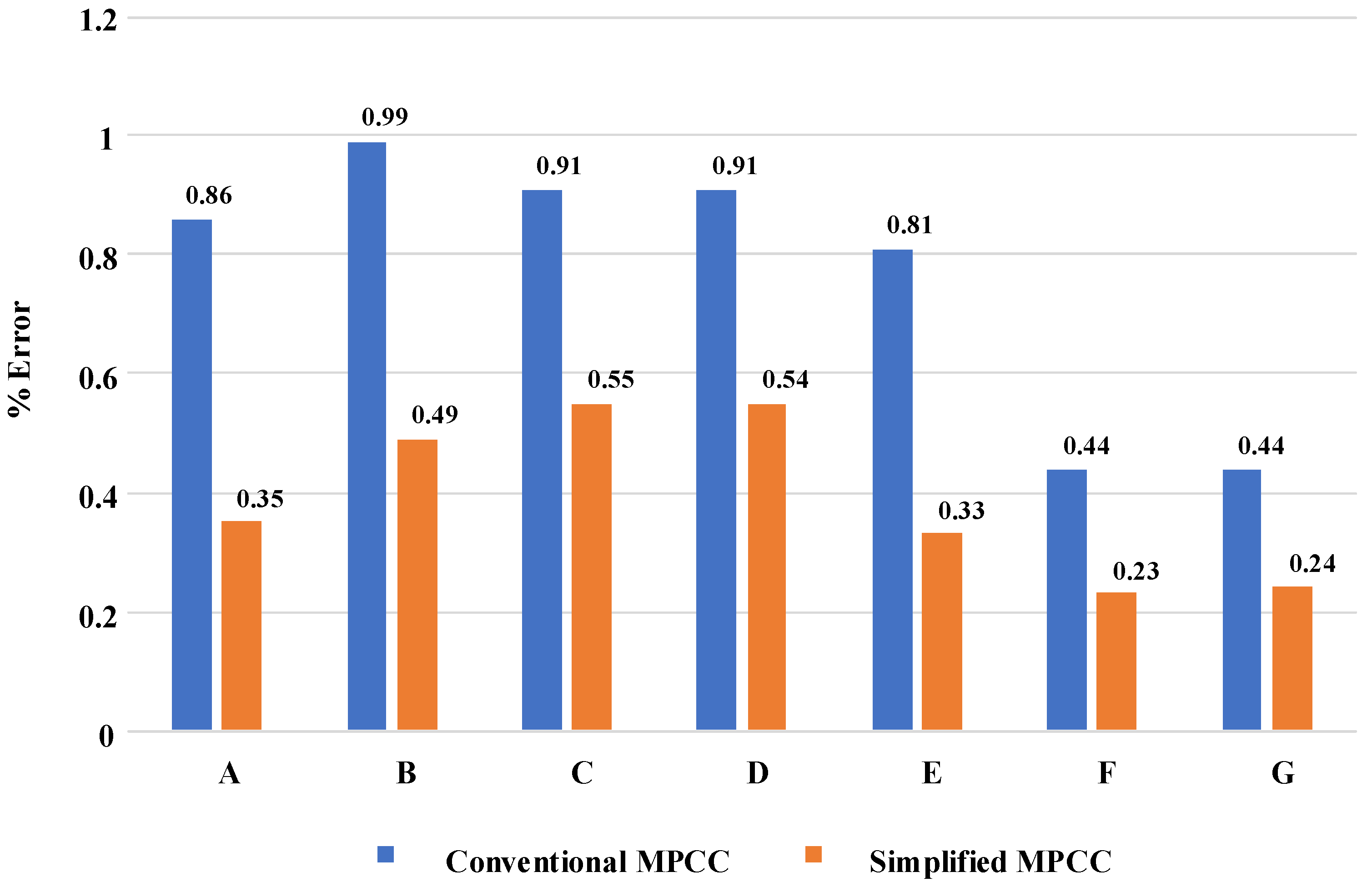 Sustainability 15 00955 g013 Sustainability 15 00955 g013