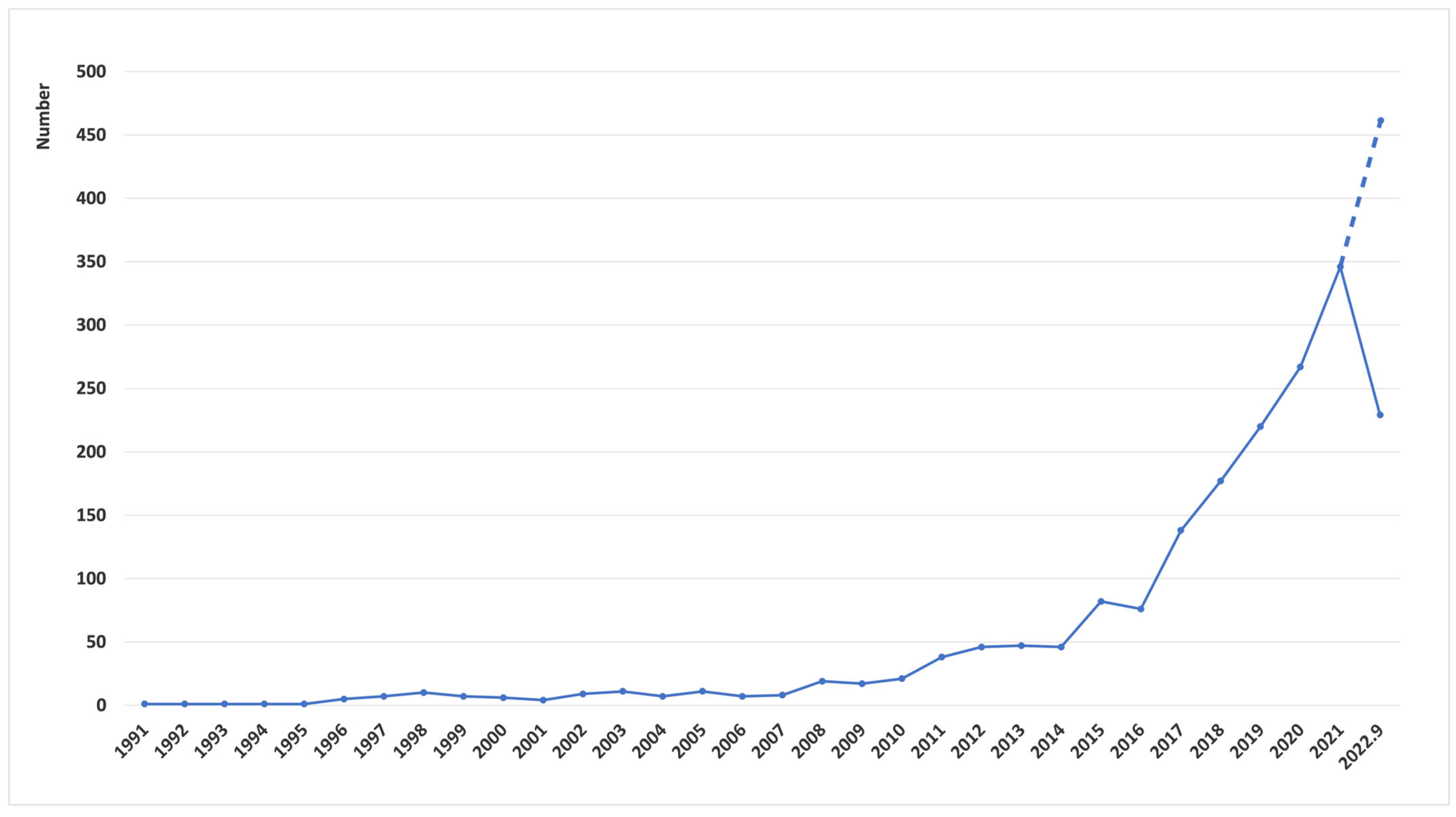 Sustainability 15 00958 g002