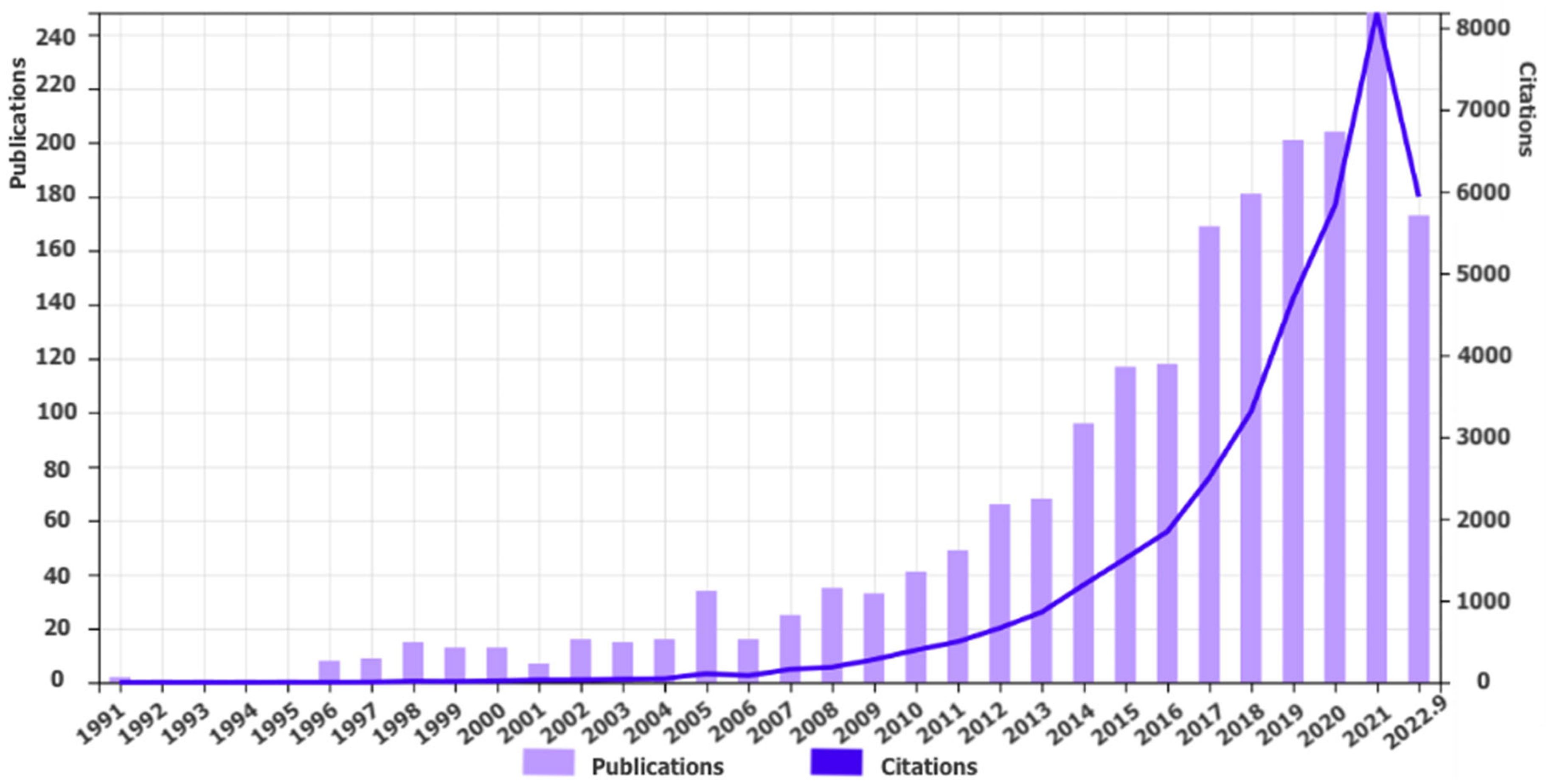 Sustainability 15 00958 g003