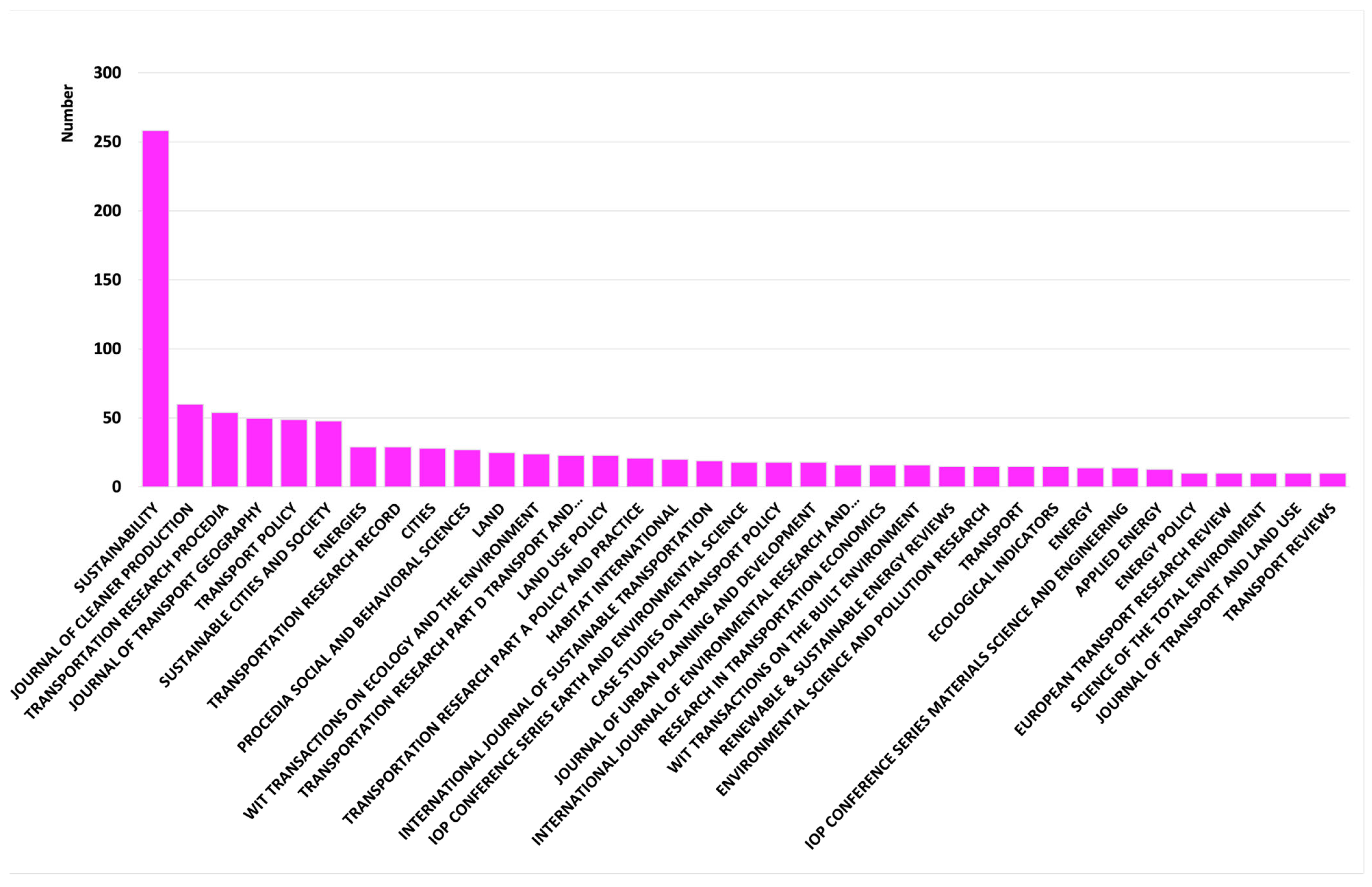 Sustainability 15 00958 g004