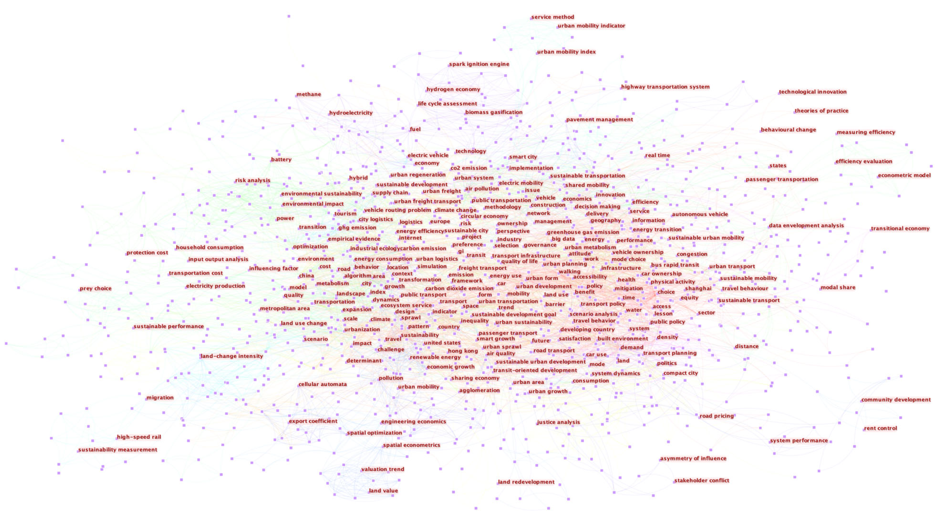 Sustainability 15 00958 g005