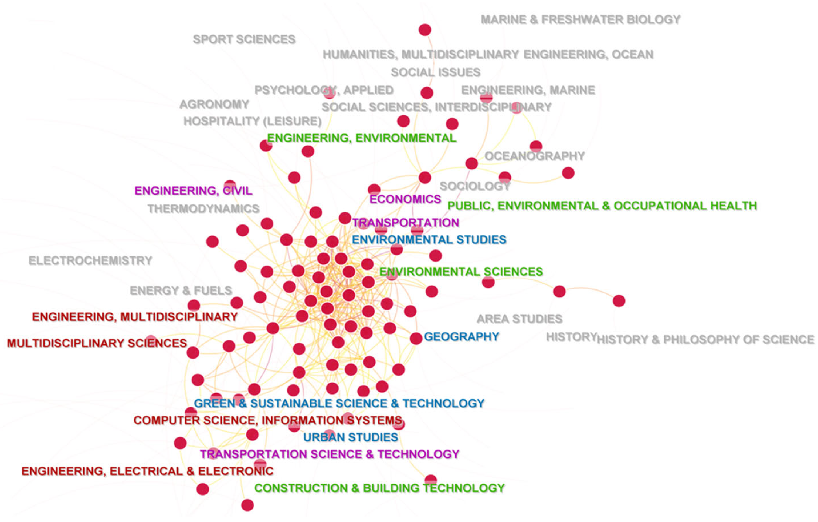 Sustainability 15 00958 g006
