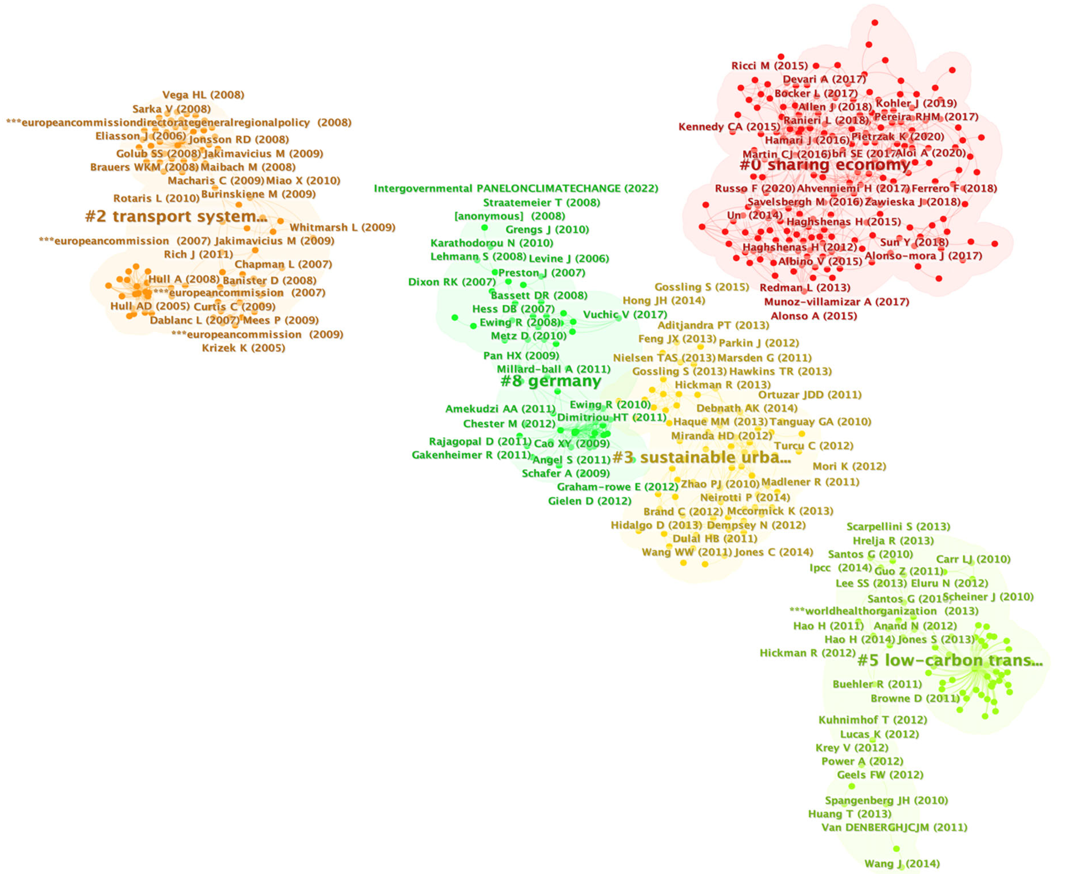 Sustainability 15 00958 g007