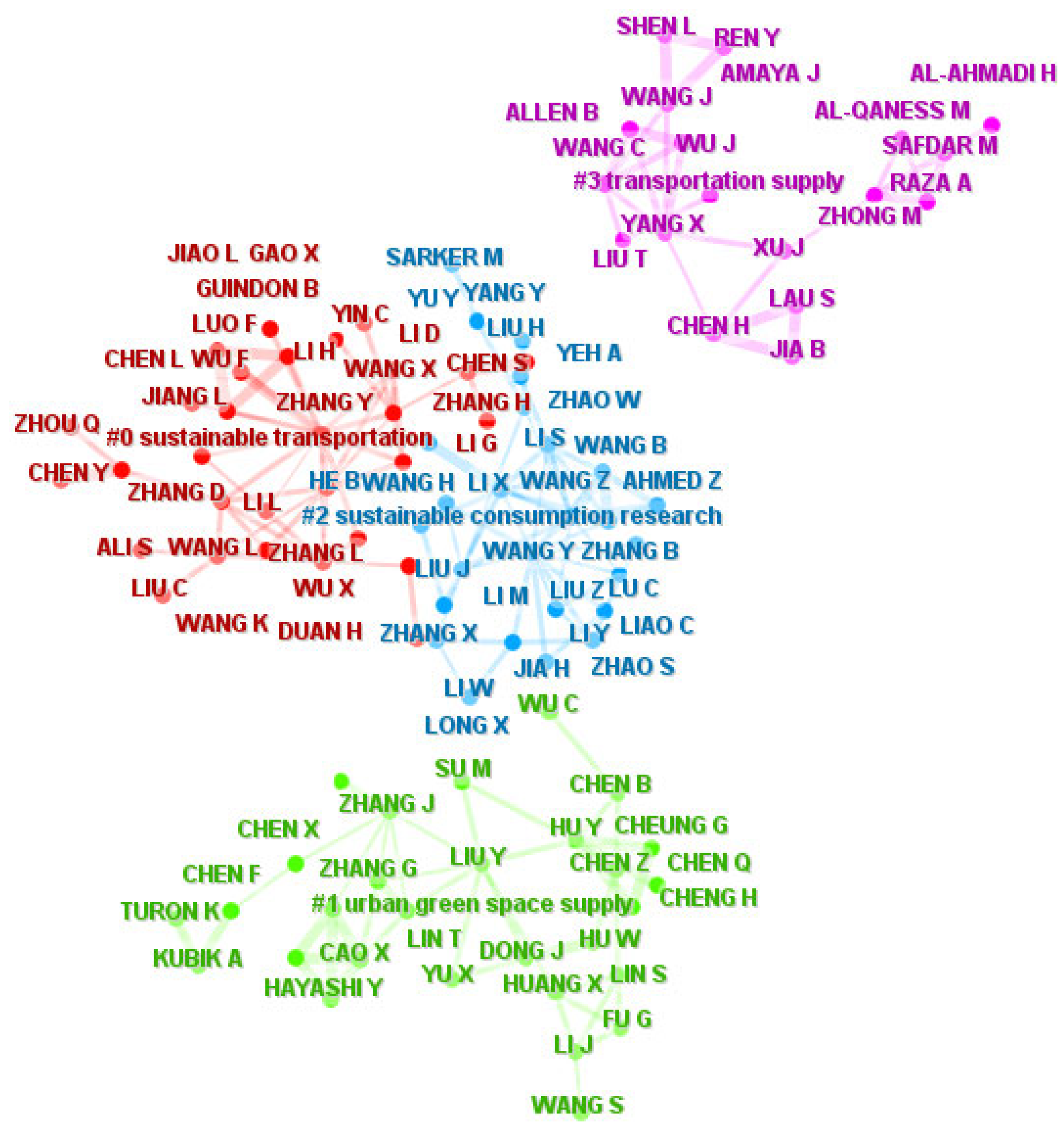 Sustainability 15 00958 g008