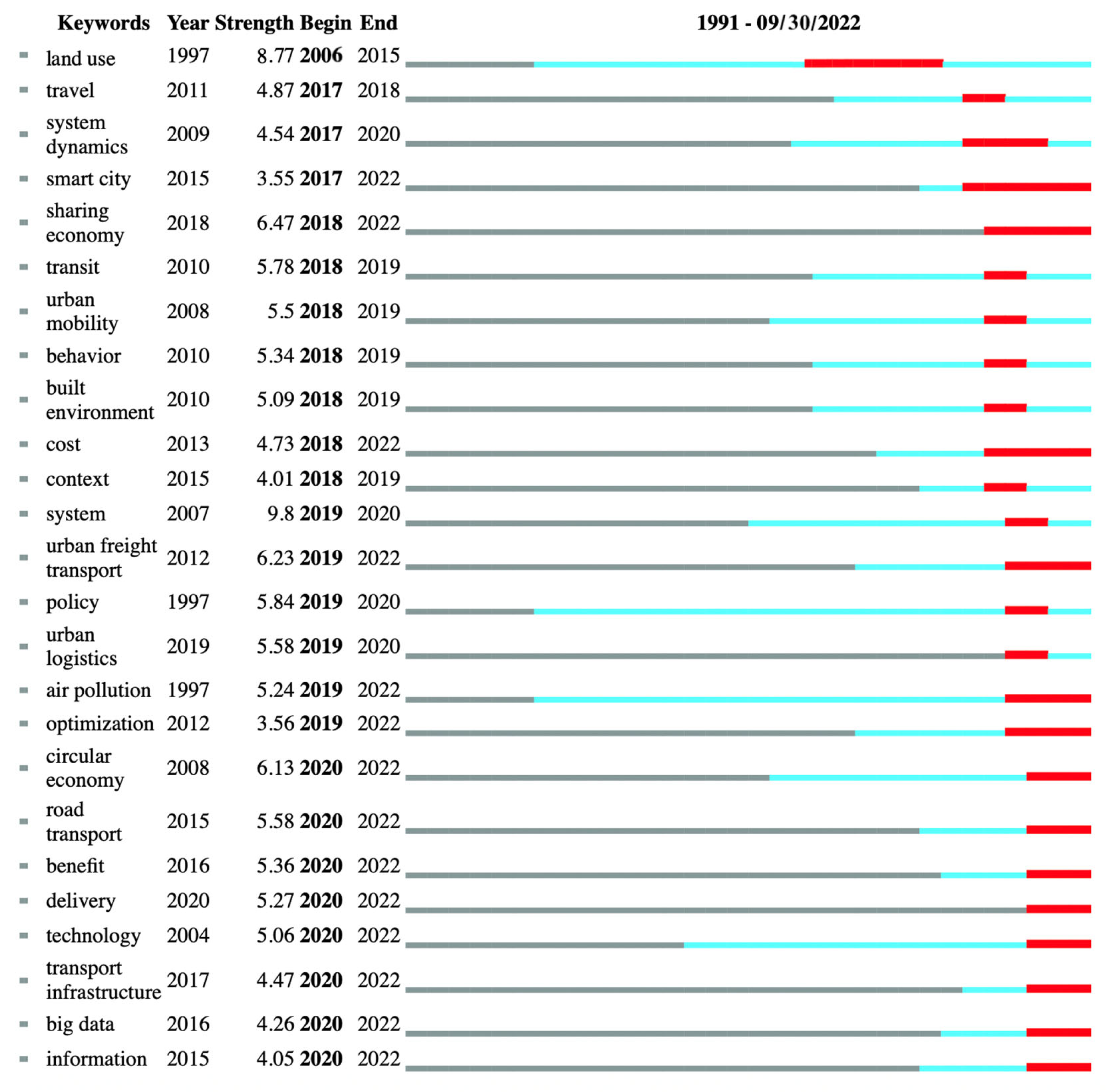 Sustainability 15 00958 g014