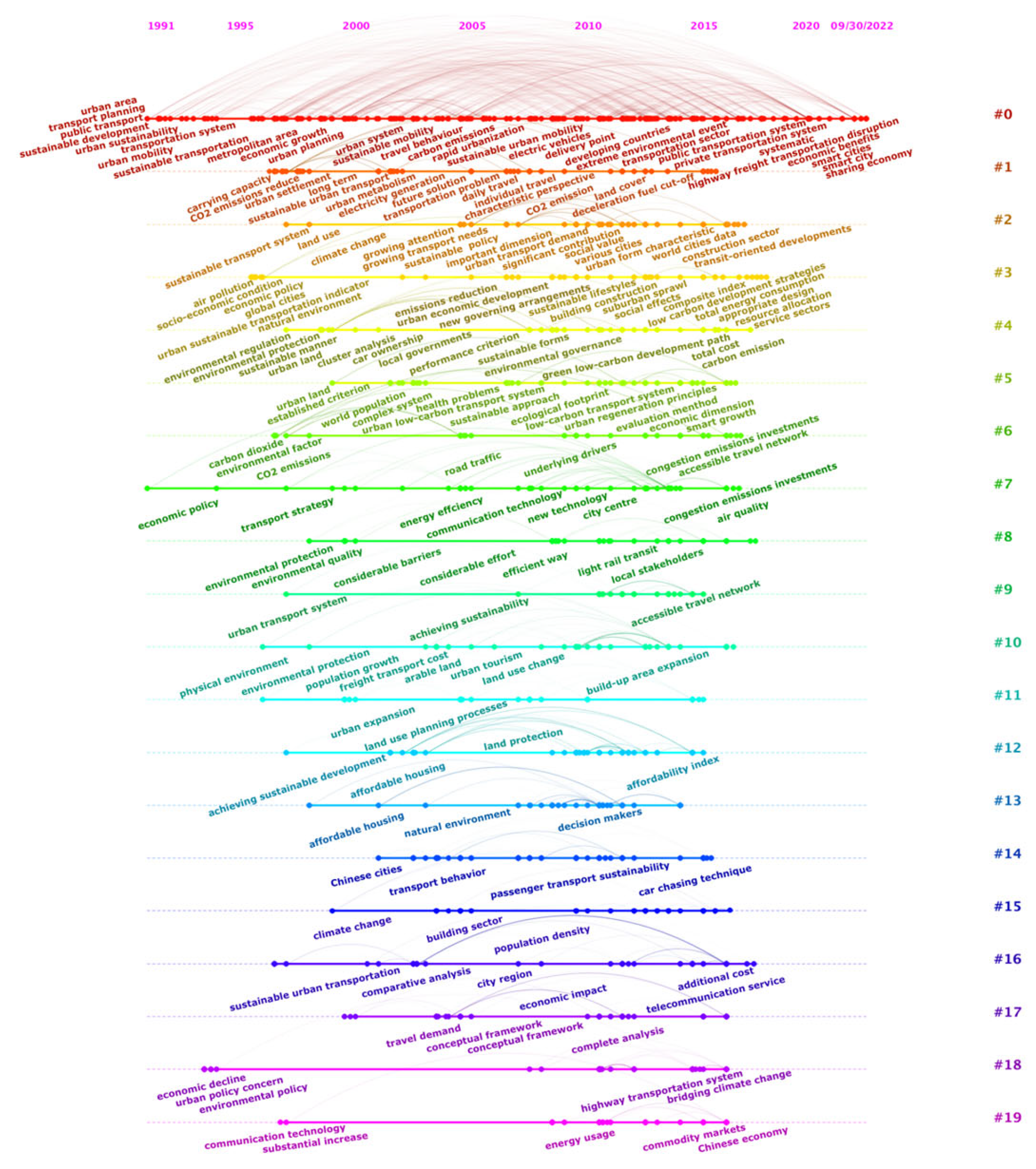 Sustainability 15 00958 g016