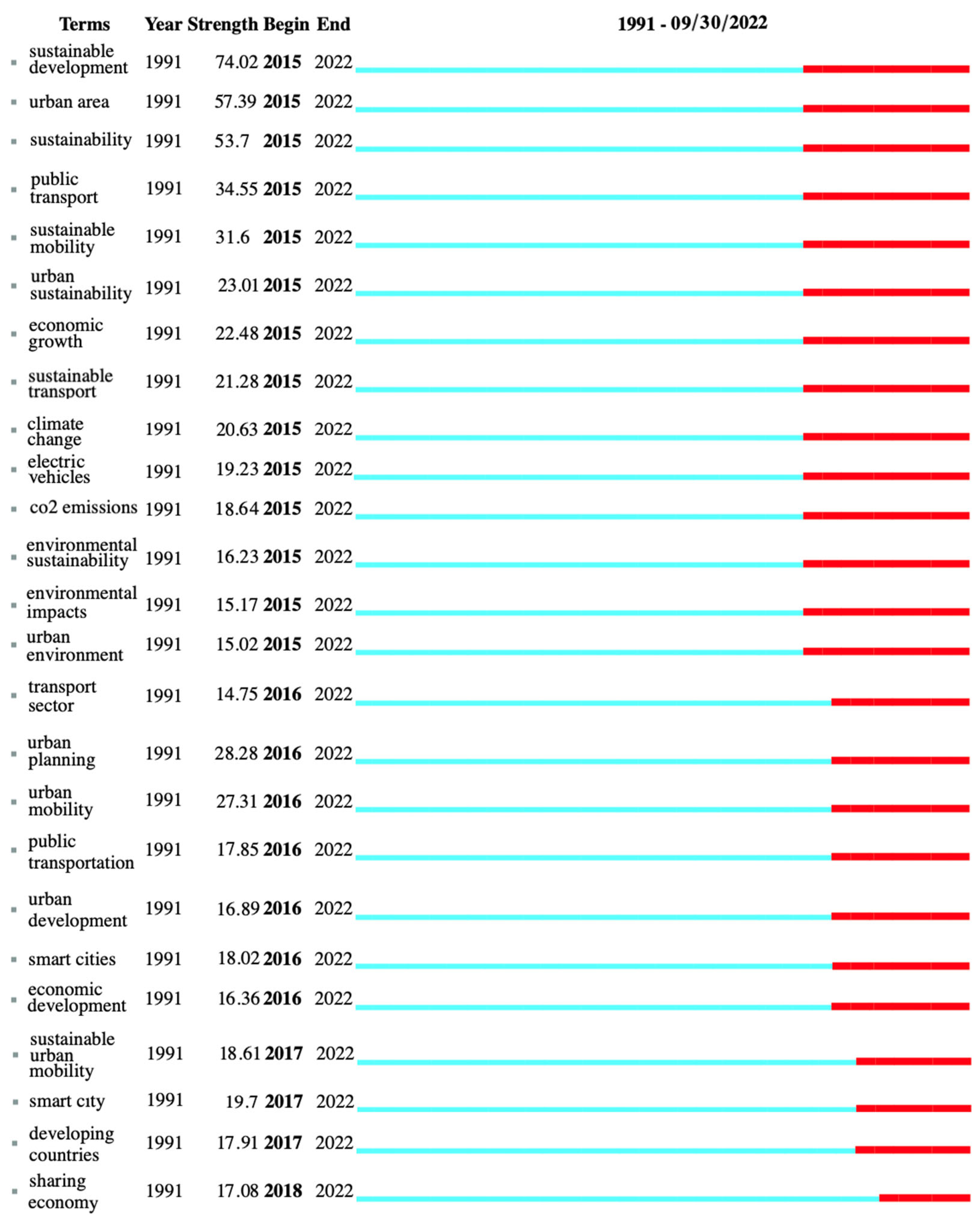 Sustainability 15 00958 g017