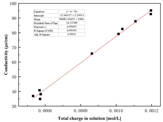 Sustainability 15 00959 g007
