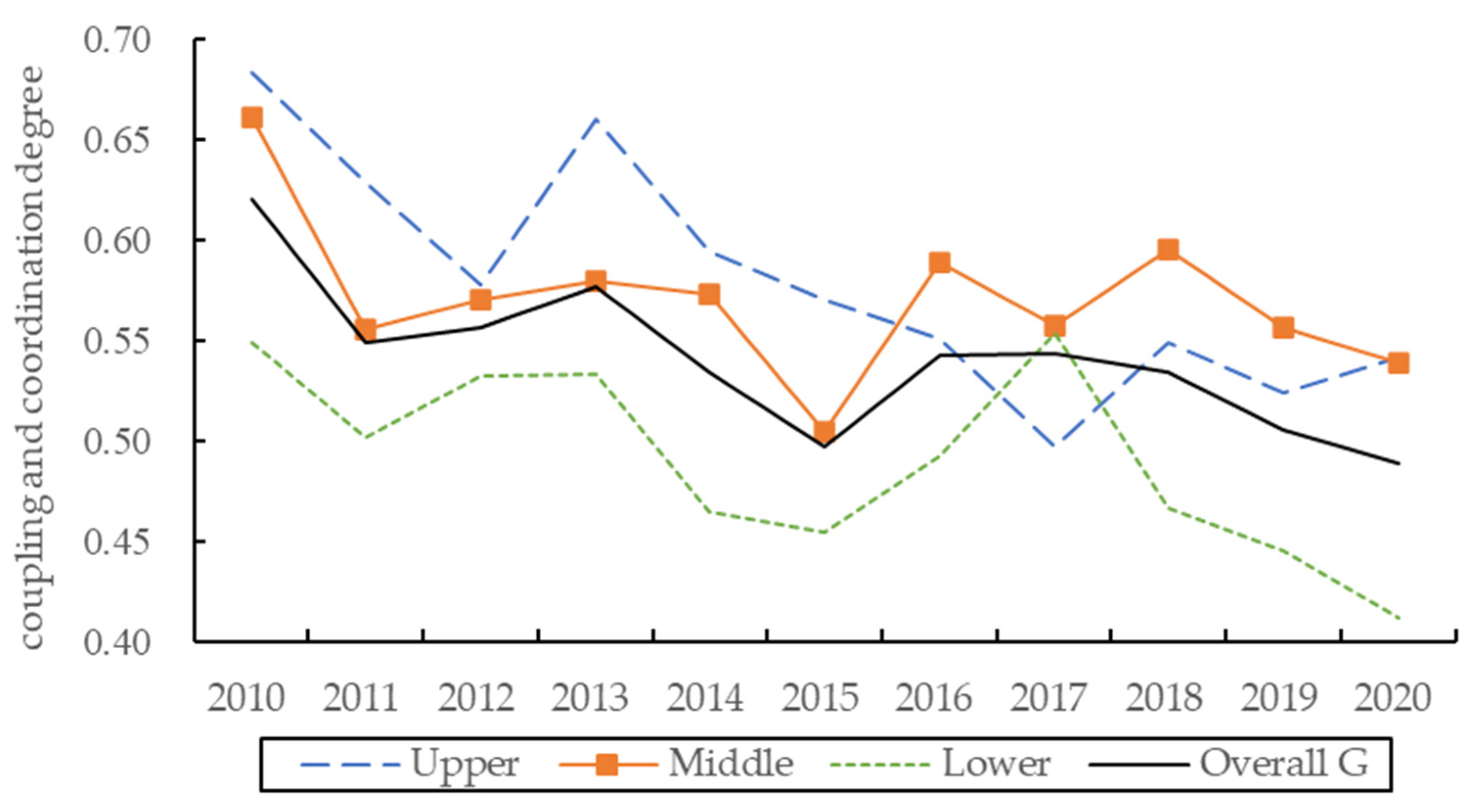 Sustainability 15 00971 g002 Sustainability 15 00971 g002