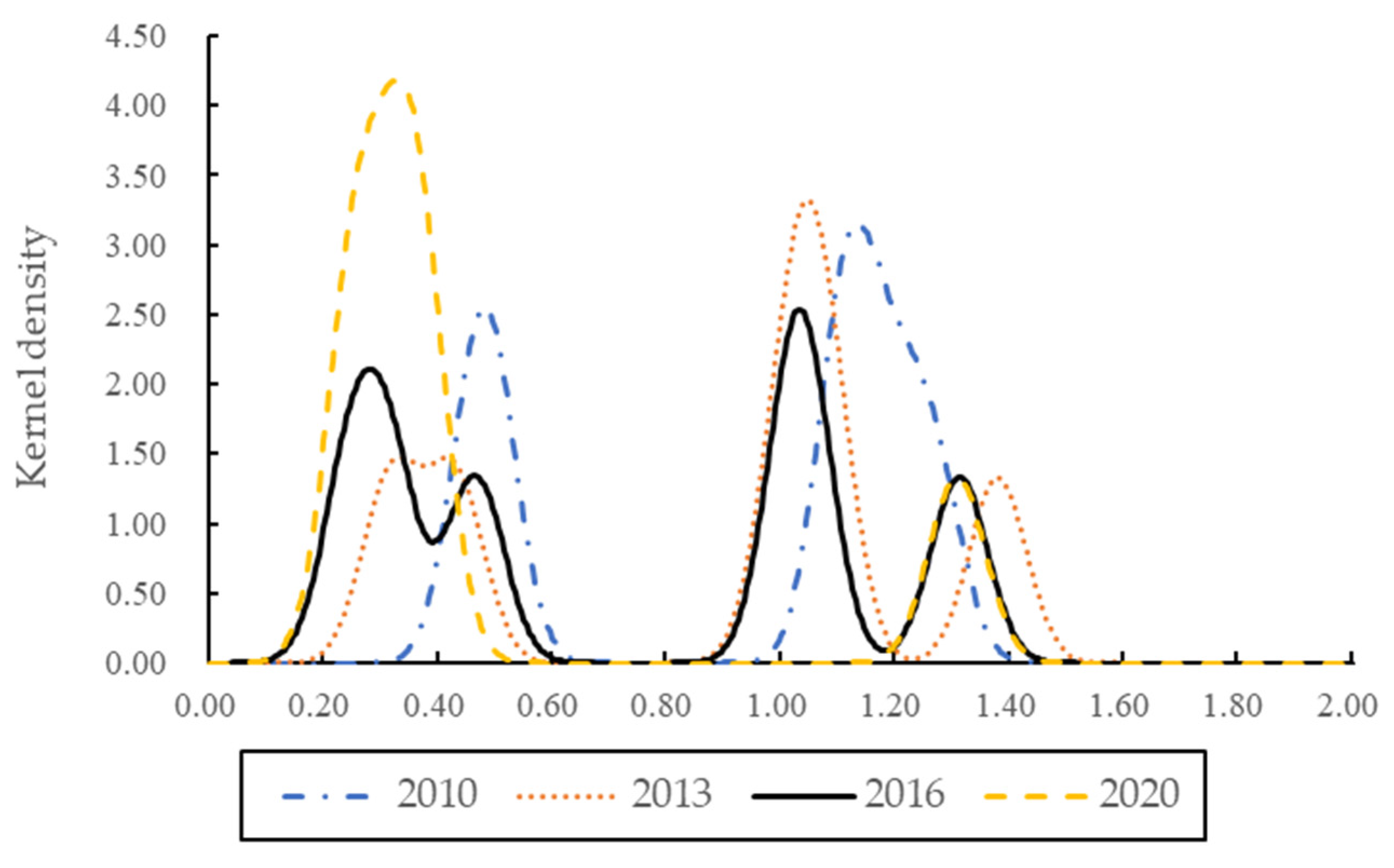 Sustainability 15 00971 g005 Sustainability 15 00971 g005