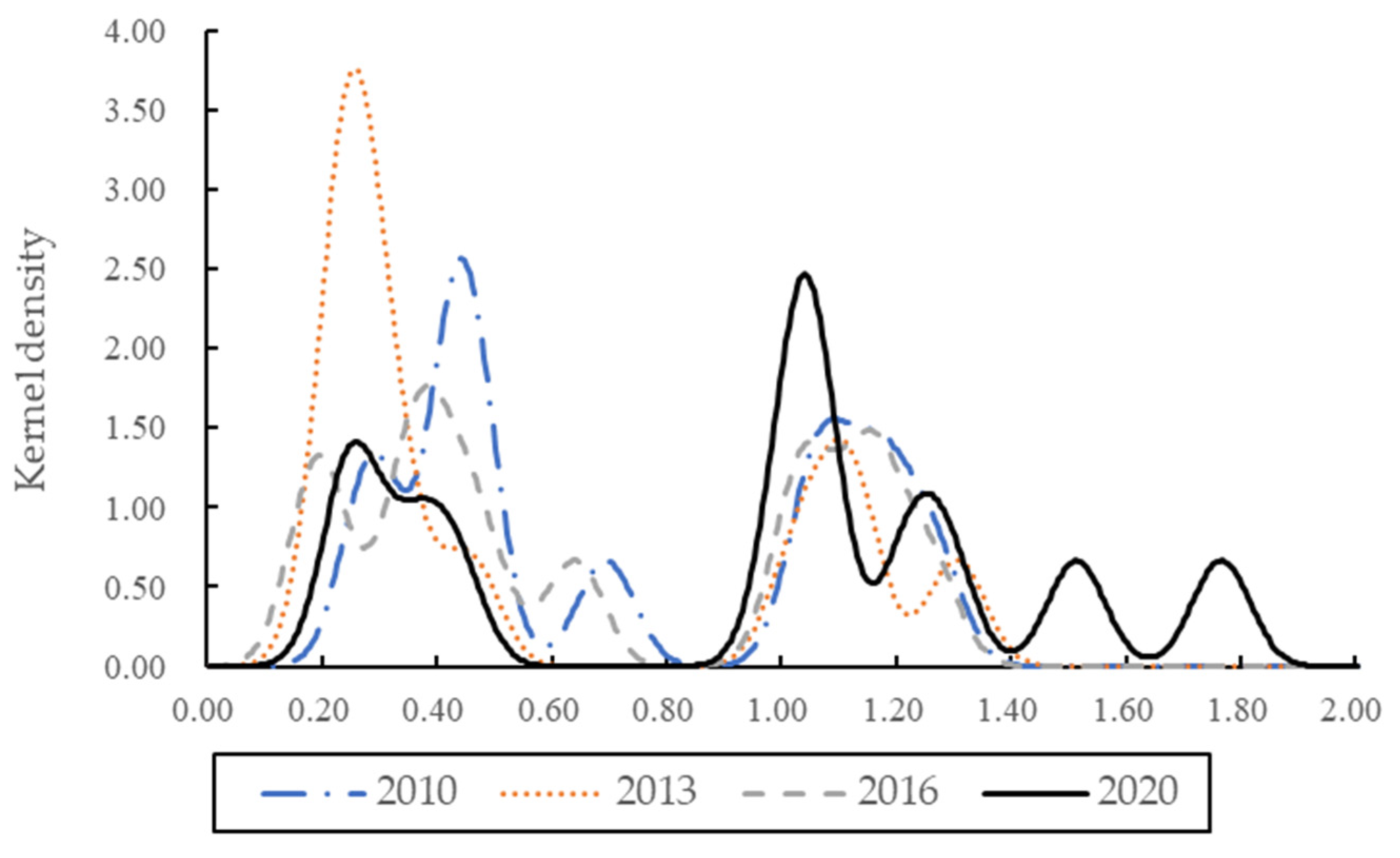 Sustainability 15 00971 g006 Sustainability 15 00971 g006