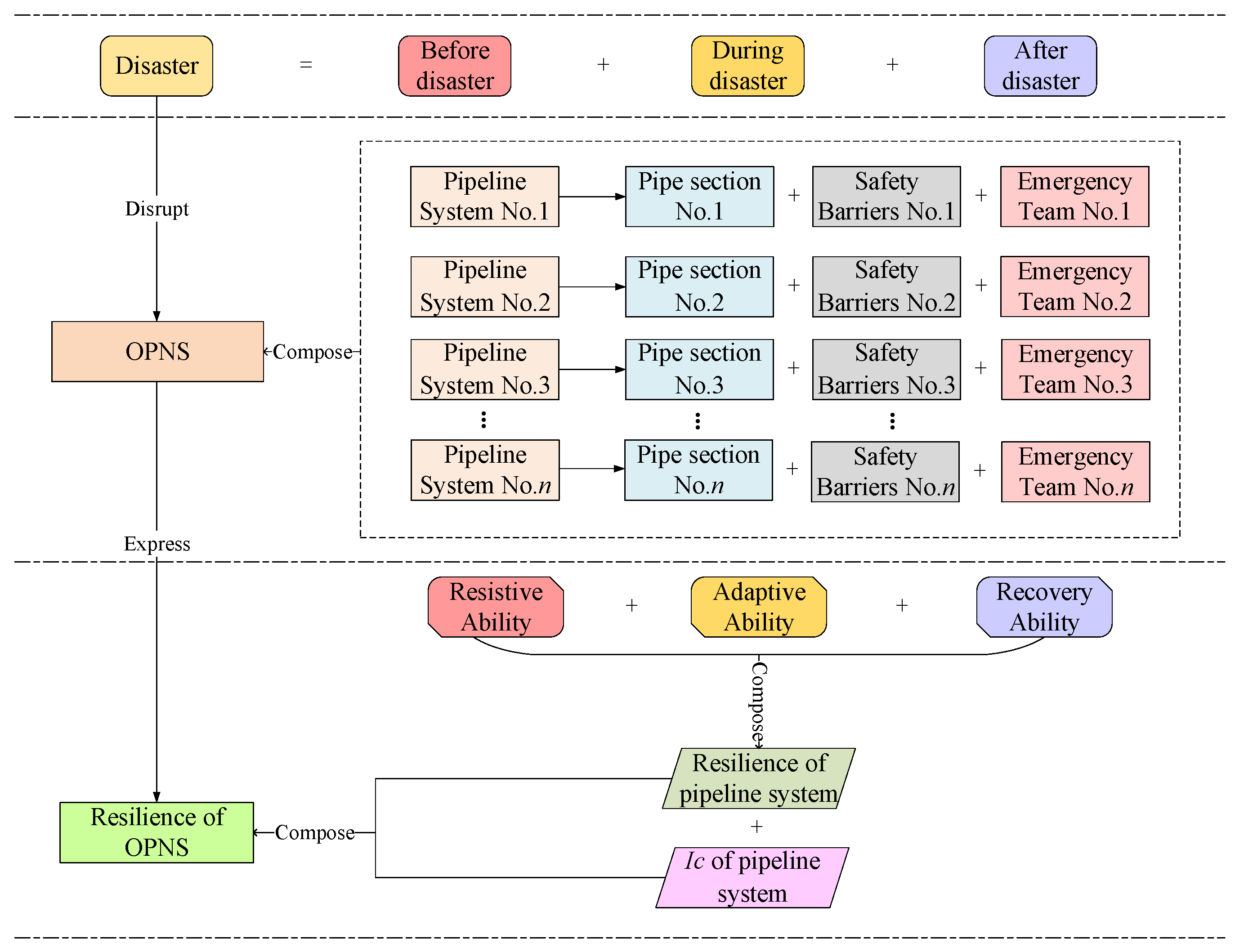 Sustainability 15 00972 g002