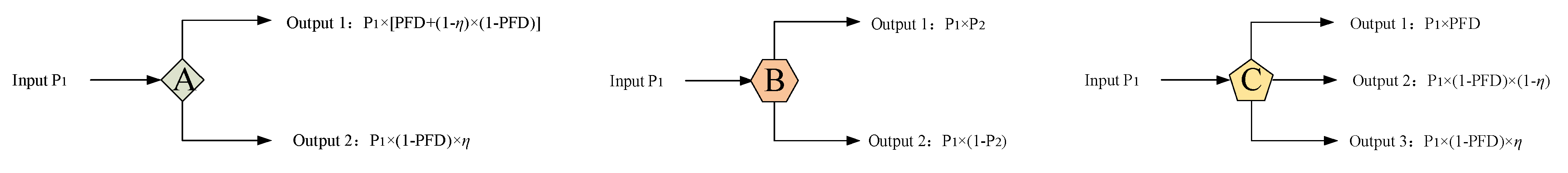Sustainability 15 00972 g005