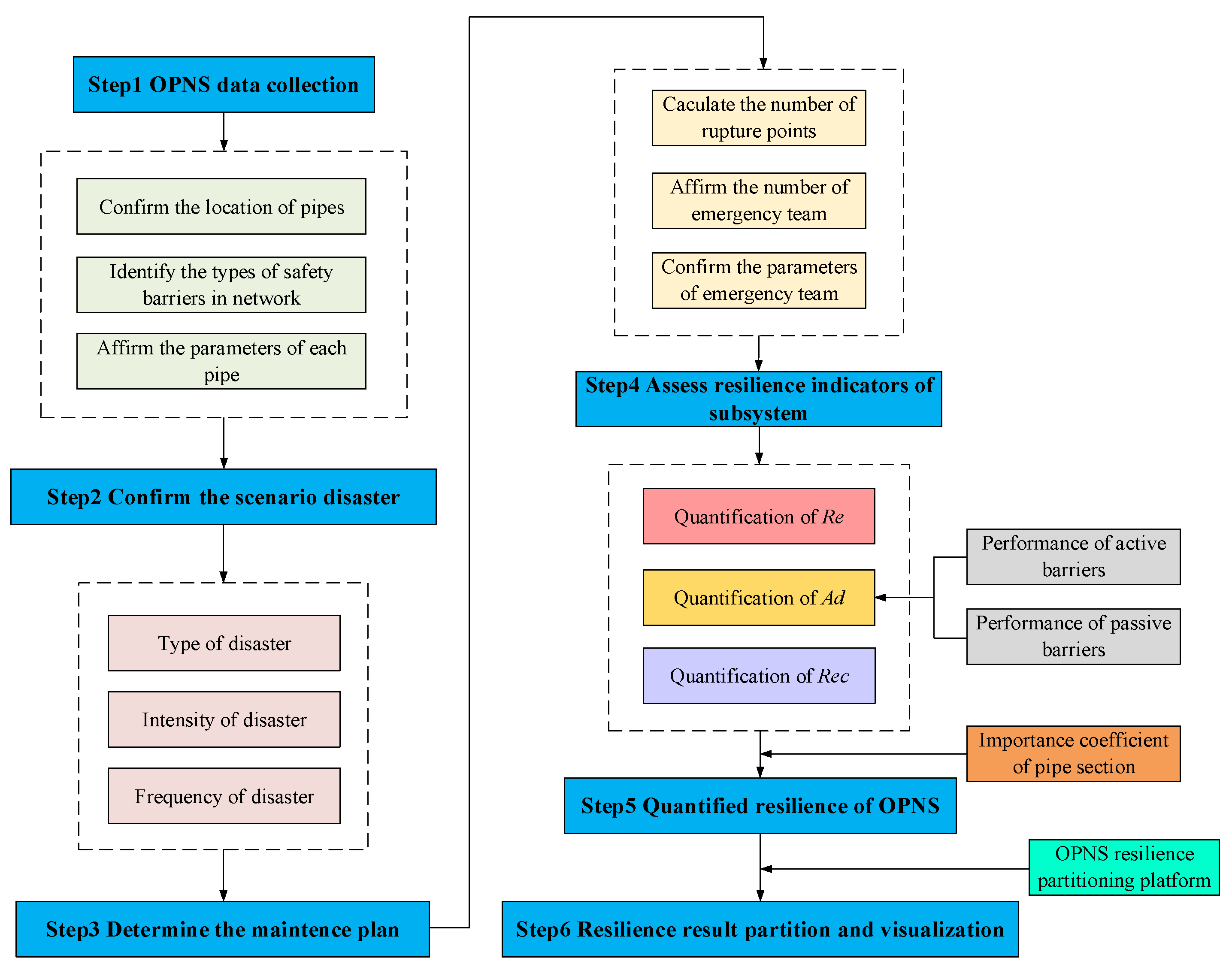 Sustainability 15 00972 g008